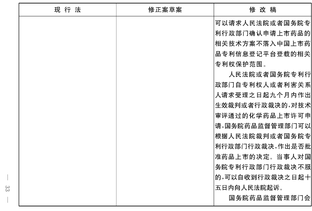 重磅！專利法修正案（草案二次審議稿）全文?。ǜ剑盒薷那昂髮?duì)照表）