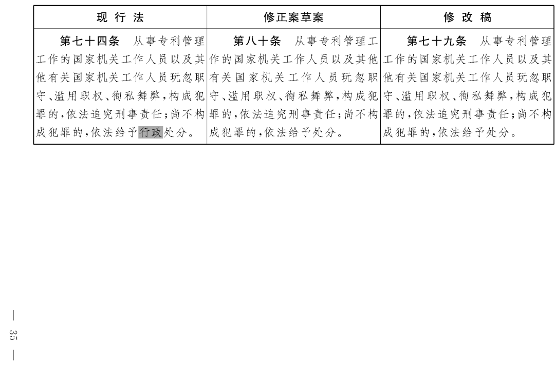 重磅！專利法修正案（草案二次審議稿）全文！（附：修改前后對(duì)照表）