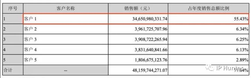 10年?duì)I收翻60倍，立訊精密今成富士康勁敵，專利不足或成其發(fā)