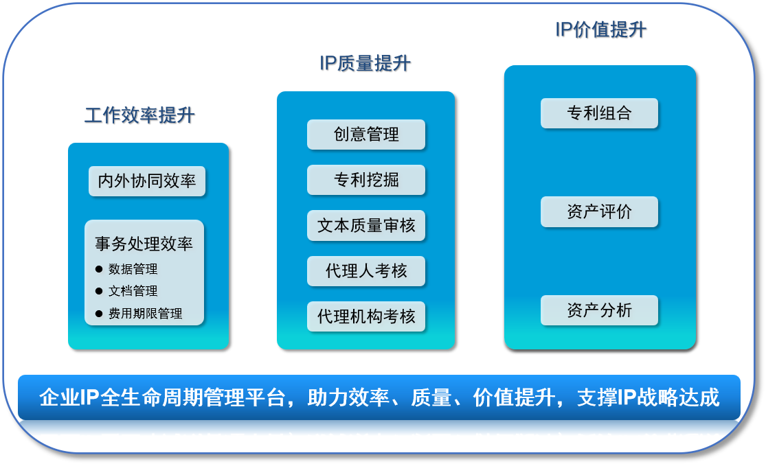 數(shù)字化賦能：企業(yè)知識產(chǎn)權(quán)管理轉(zhuǎn)型進行時