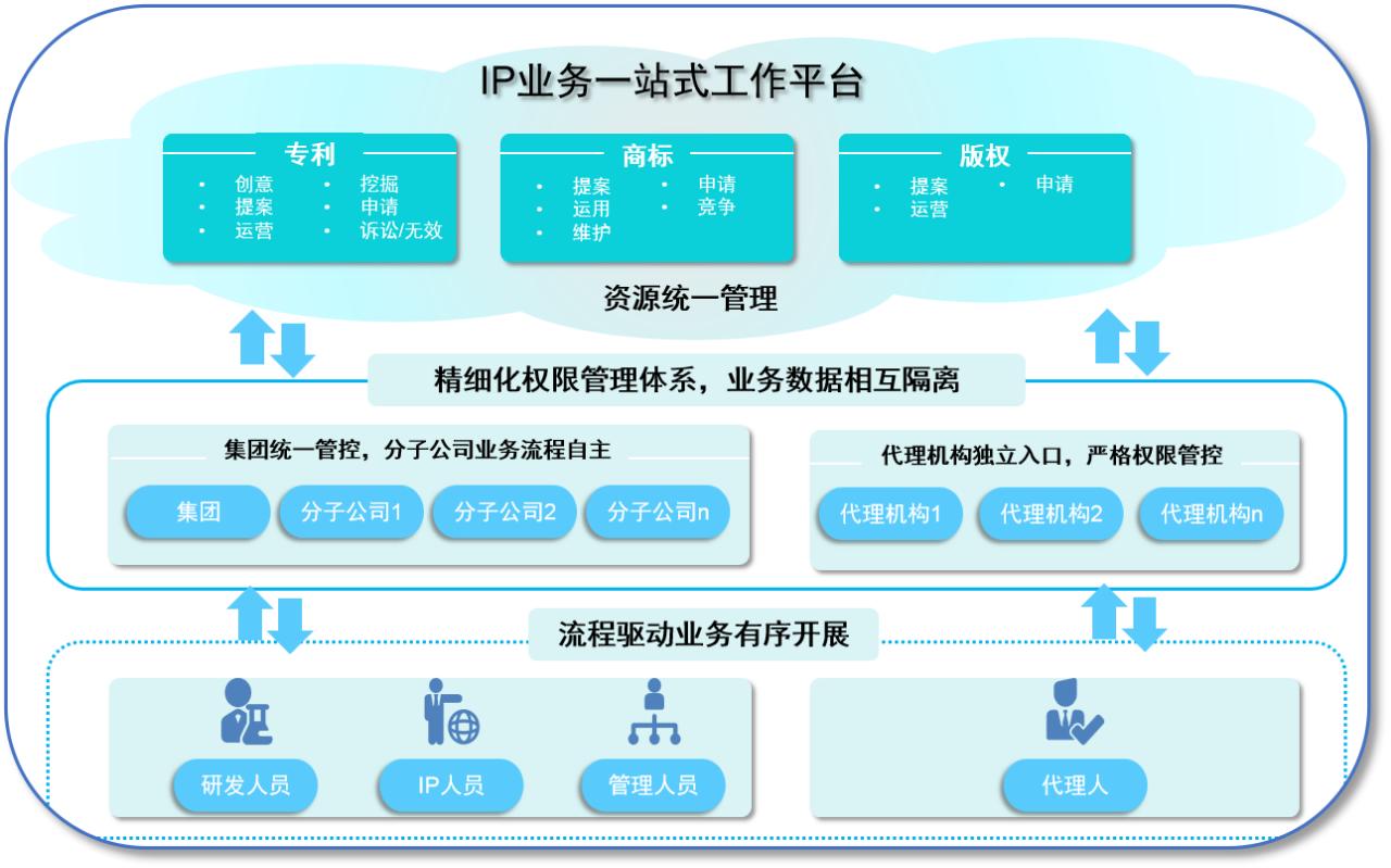 數(shù)字化賦能：企業(yè)知識產(chǎn)權(quán)管理轉(zhuǎn)型進行時