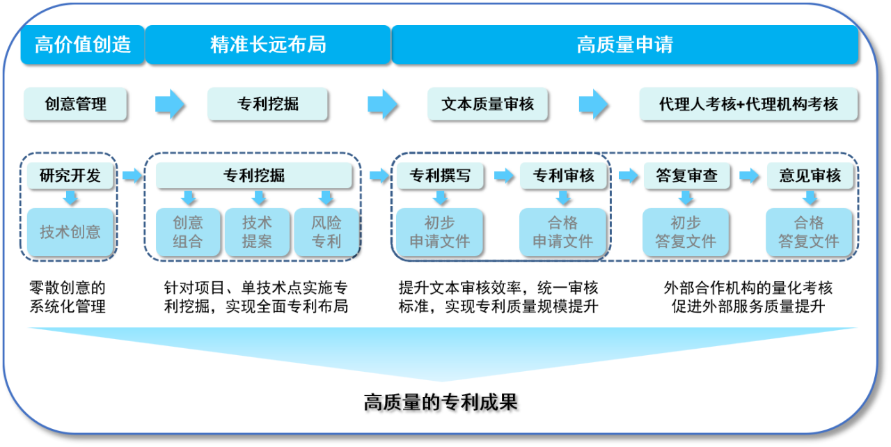 數(shù)字化賦能：企業(yè)知識產(chǎn)權(quán)管理轉(zhuǎn)型進(jìn)行時