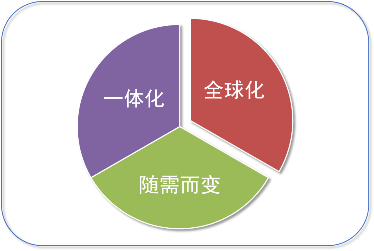 數(shù)字化賦能：企業(yè)知識產(chǎn)權(quán)管理轉(zhuǎn)型進行時