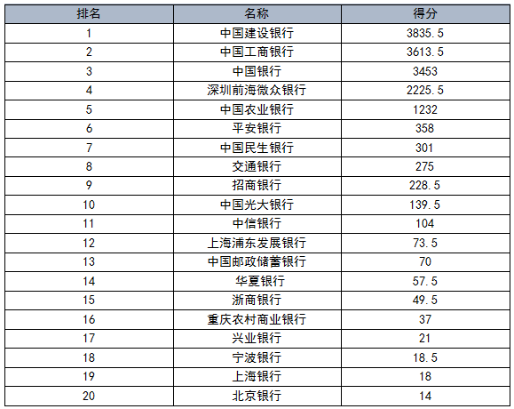 國內銀行機構專利申請及布局分析