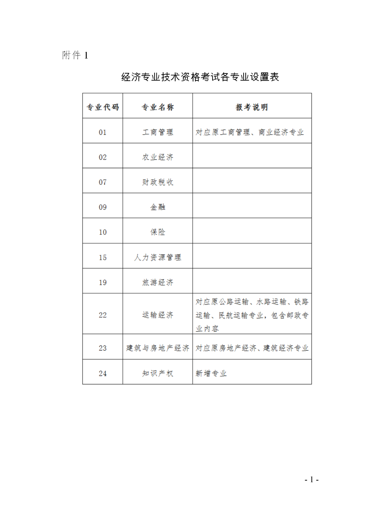 廣東省2020知識產(chǎn)權(quán)職稱考試報名時間公布！