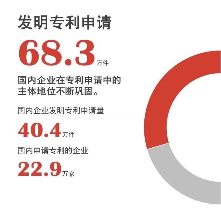 官宣！國家知識產(chǎn)權局發(fā)布2020年上半年數(shù)據(jù)