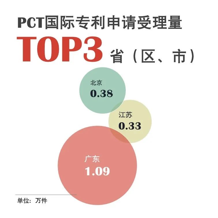 官宣！國家知識產(chǎn)權局發(fā)布2020年上半年數(shù)據(jù)