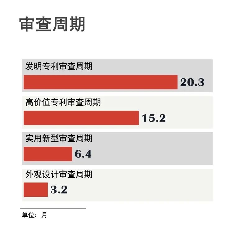 官宣！國家知識(shí)產(chǎn)權(quán)局發(fā)布2020年上半年數(shù)據(jù)