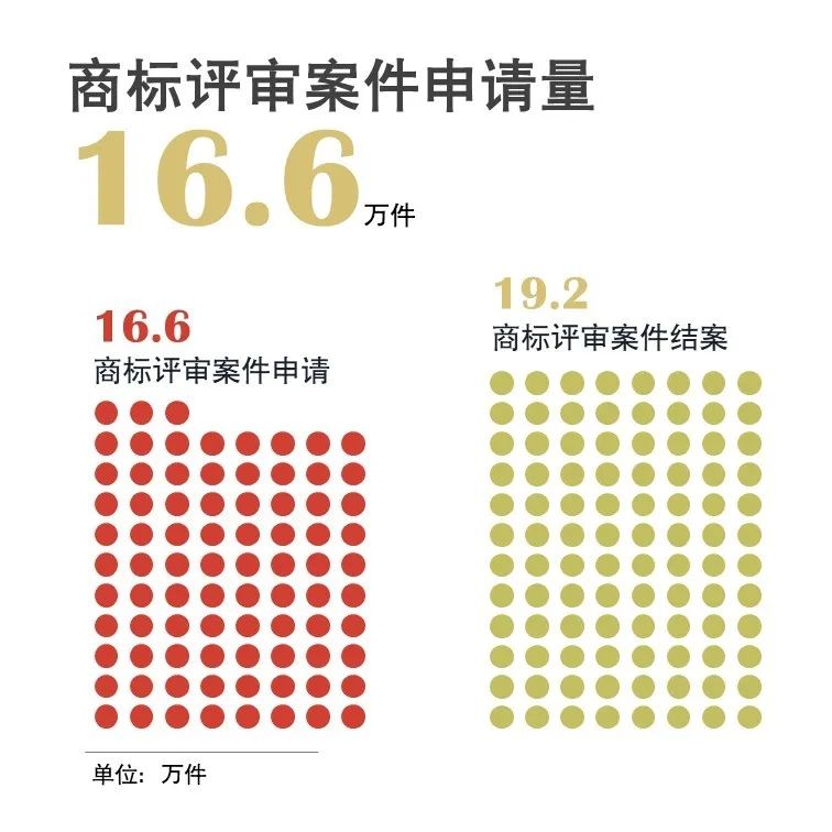 官宣！國家知識產(chǎn)權局發(fā)布2020年上半年數(shù)據(jù)