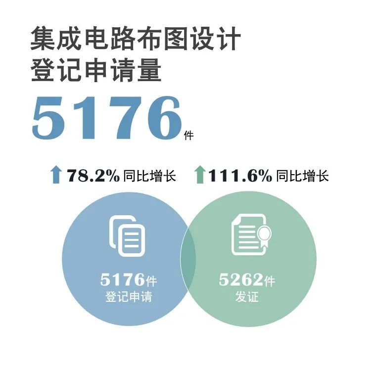 官宣！國家知識產(chǎn)權局發(fā)布2020年上半年數(shù)據(jù)