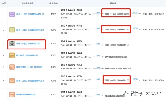 旺旺開了一家三甲醫(yī)院？！吃了那么多年的旺旺，你真的了解它嗎？