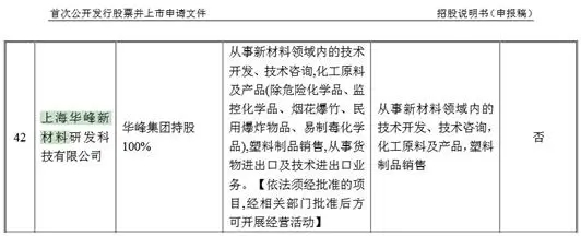 華峰鋁業(yè)主要專利多數(shù)是受讓而來(lái)，卻打著原始取得的旗號(hào)？