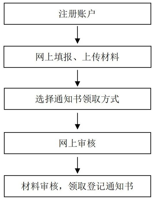 《山東省市場(chǎng)監(jiān)督管理局知識(shí)產(chǎn)權(quán)(專利、注冊(cè)商標(biāo)專用權(quán)）質(zhì)押登記電子化辦理工作指引（試行）》發(fā)布！