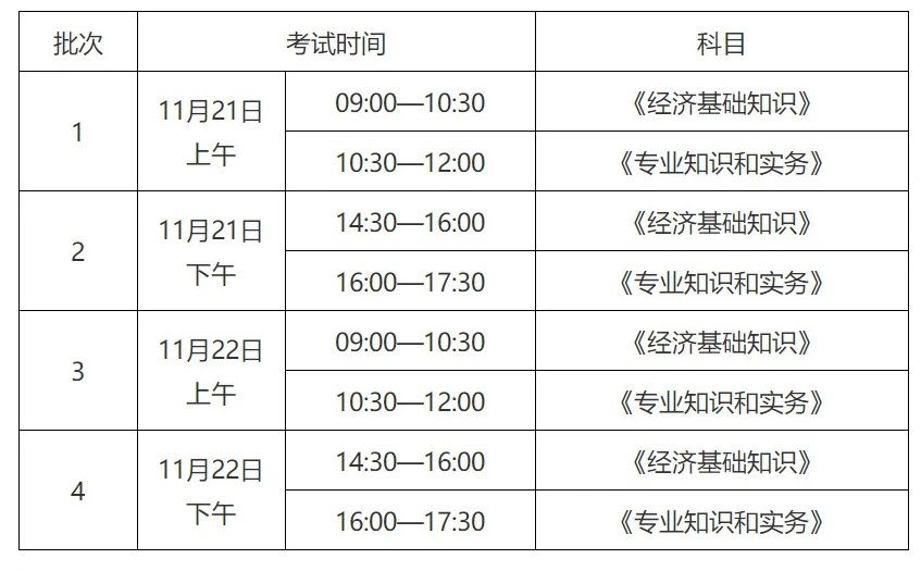 收藏！全國(guó)25個(gè)省市自治區(qū)公布2020知識(shí)產(chǎn)權(quán)職稱(chēng)考試報(bào)名安排匯總