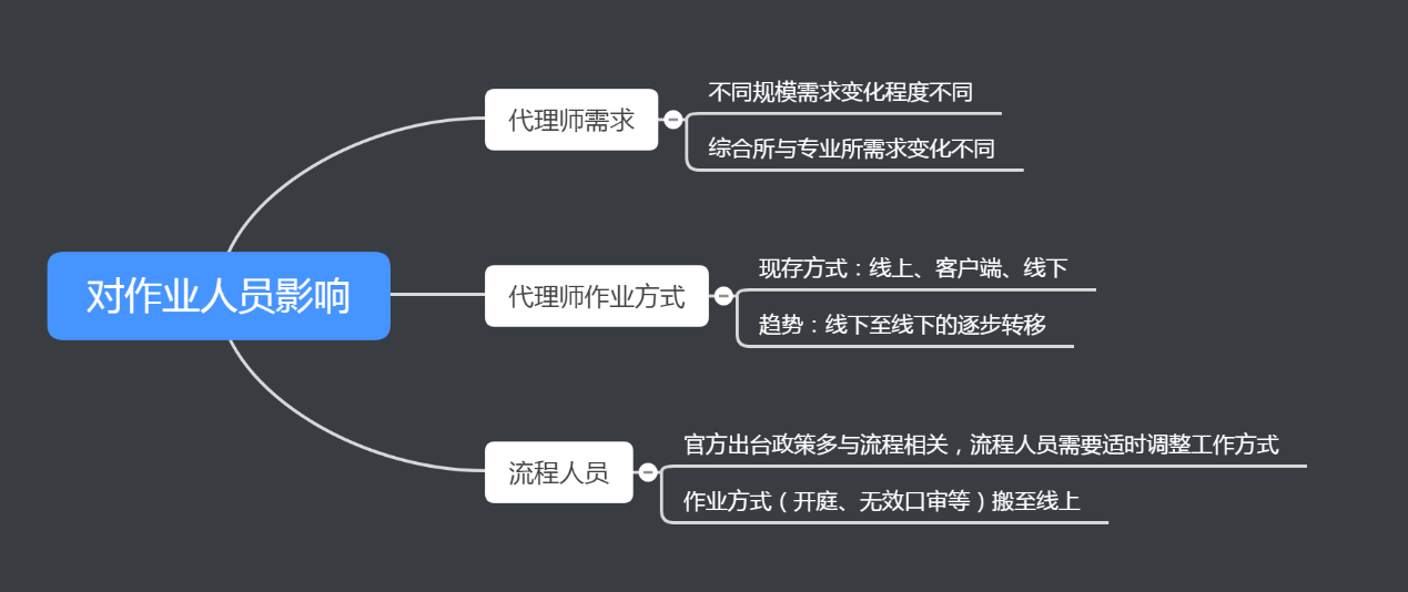 近半年12萬(wàn)多家企業(yè)消失，疫情常態(tài)化下知識(shí)產(chǎn)權(quán)行業(yè)該何去何從？