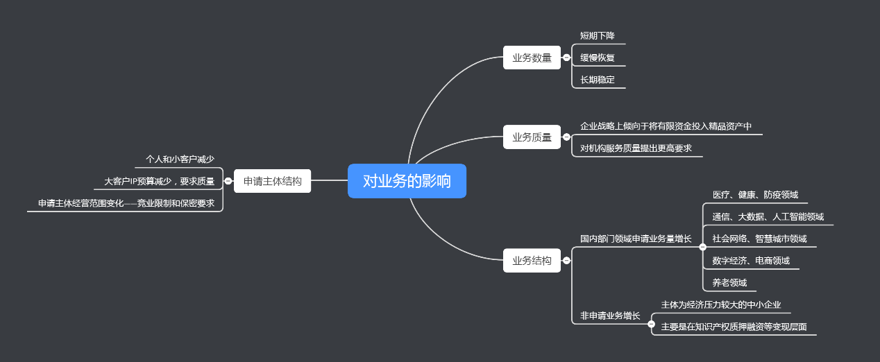 近半年12萬(wàn)多家企業(yè)消失，疫情常態(tài)化下知識(shí)產(chǎn)權(quán)行業(yè)該何去何從？