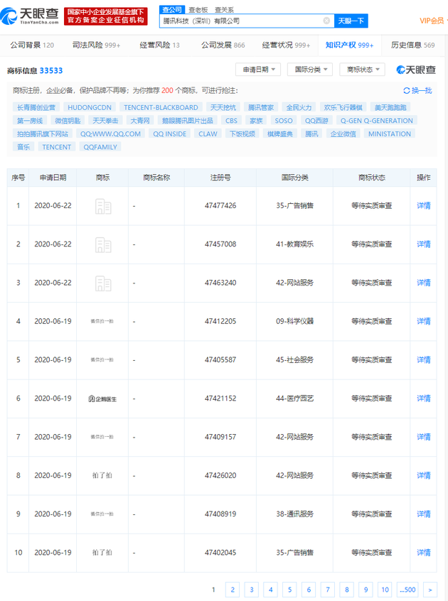 #晨報(bào)#“cos葫蘆娃被判侵權(quán)”引熱議，王祖藍(lán)方回應(yīng)；騰訊申請(qǐng)多個(gè)有關(guān)“拍一拍”的商標(biāo)