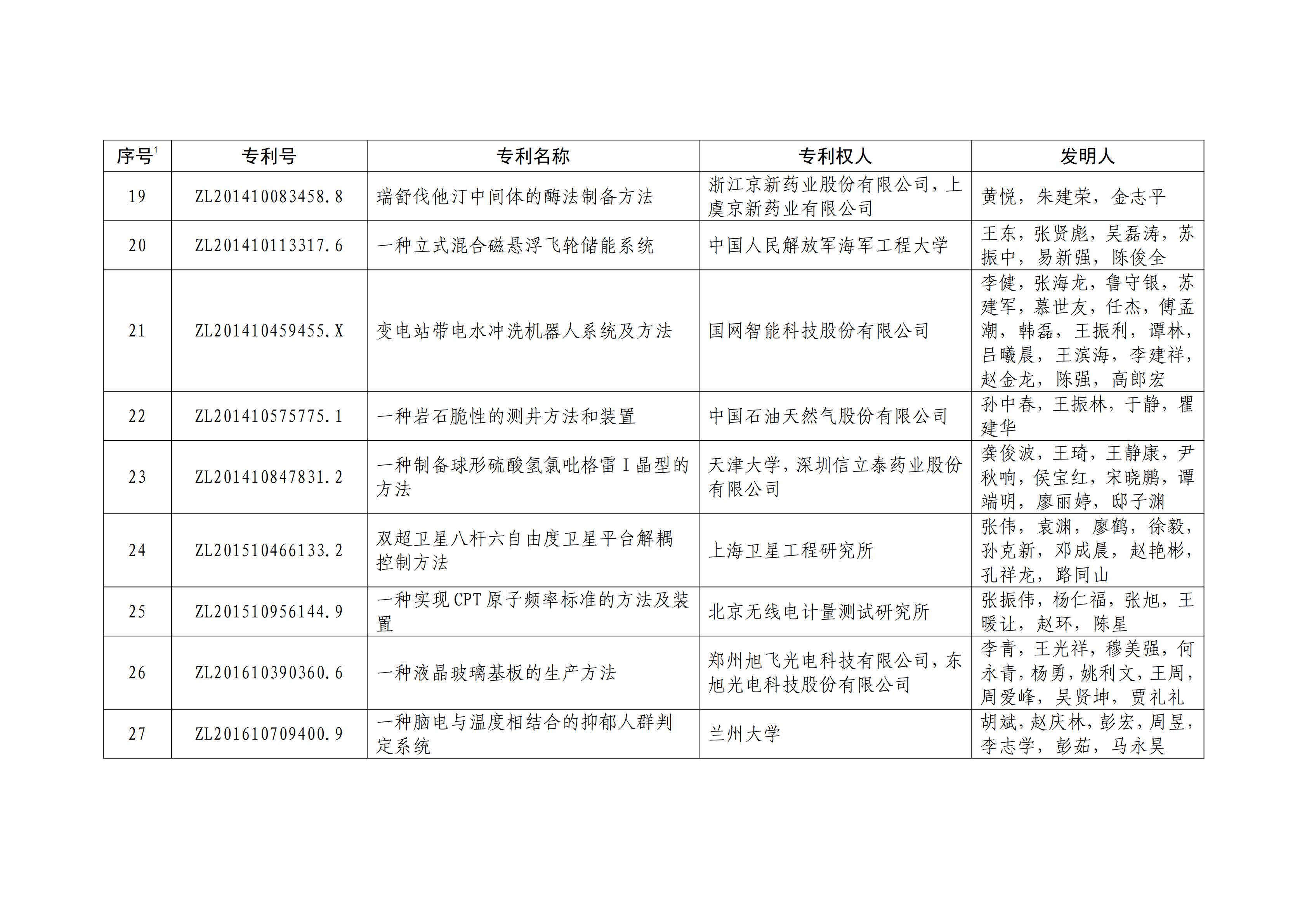 重磅！第二十一屆中國專利獎(jiǎng)結(jié)果出爐