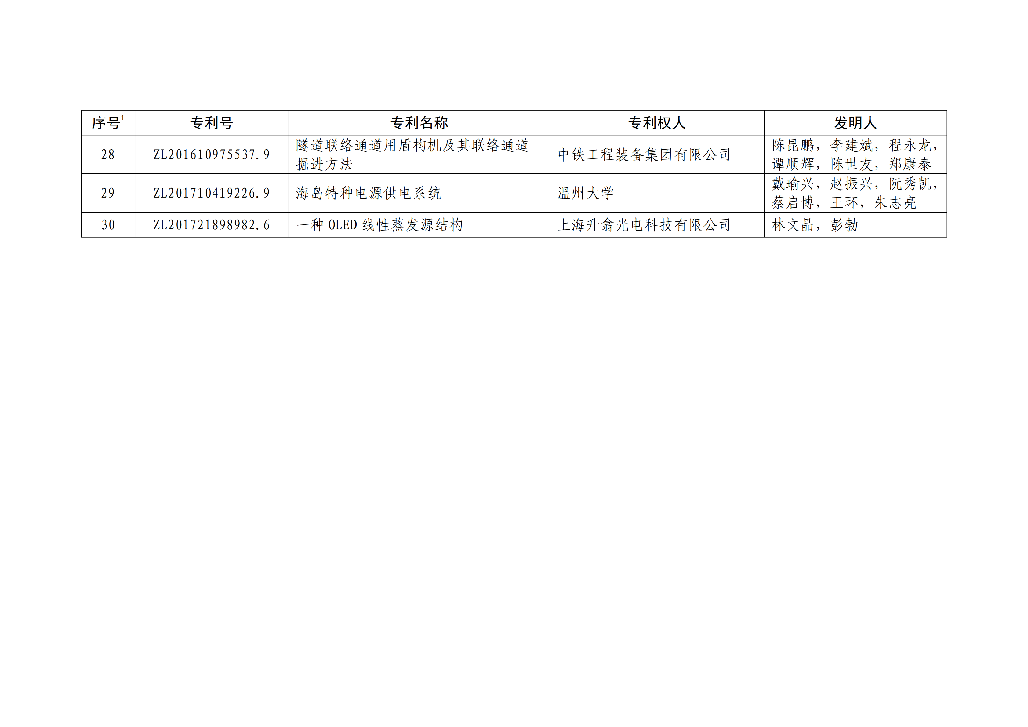 重磅！第二十一屆中國專利獎(jiǎng)結(jié)果出爐