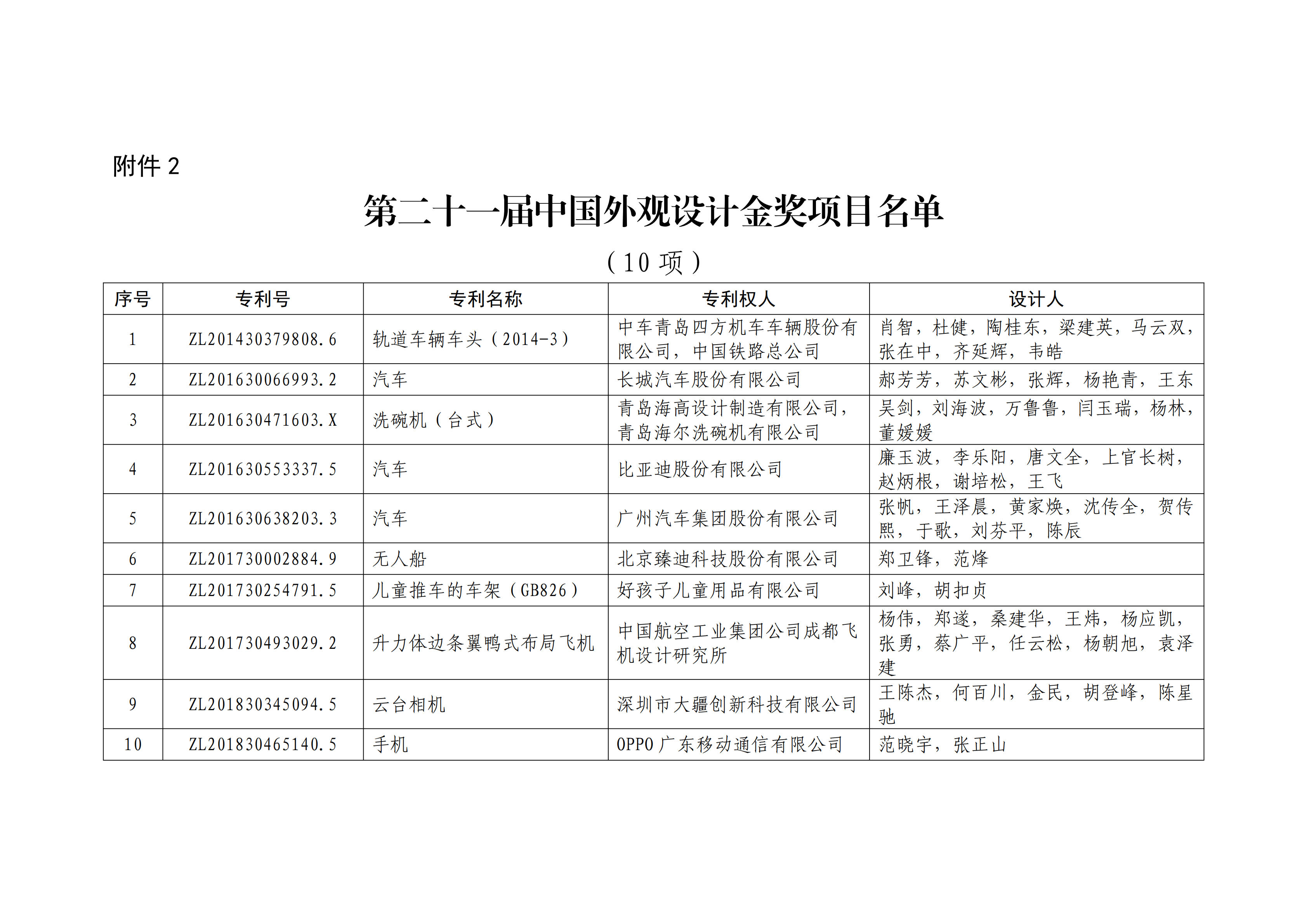 重磅！第二十一屆中國專利獎(jiǎng)結(jié)果出爐