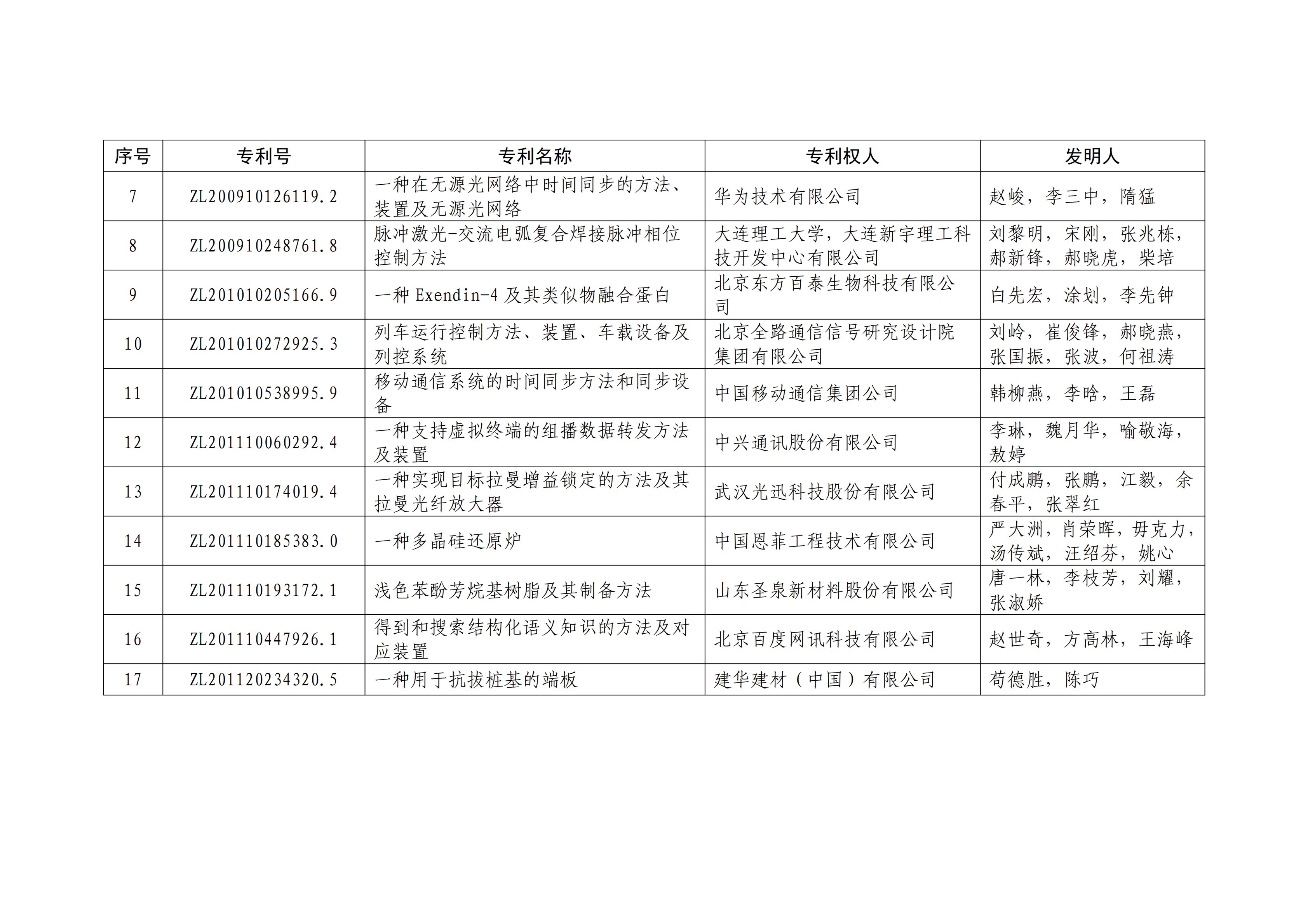 重磅！第二十一屆中國專利獎(jiǎng)結(jié)果出爐