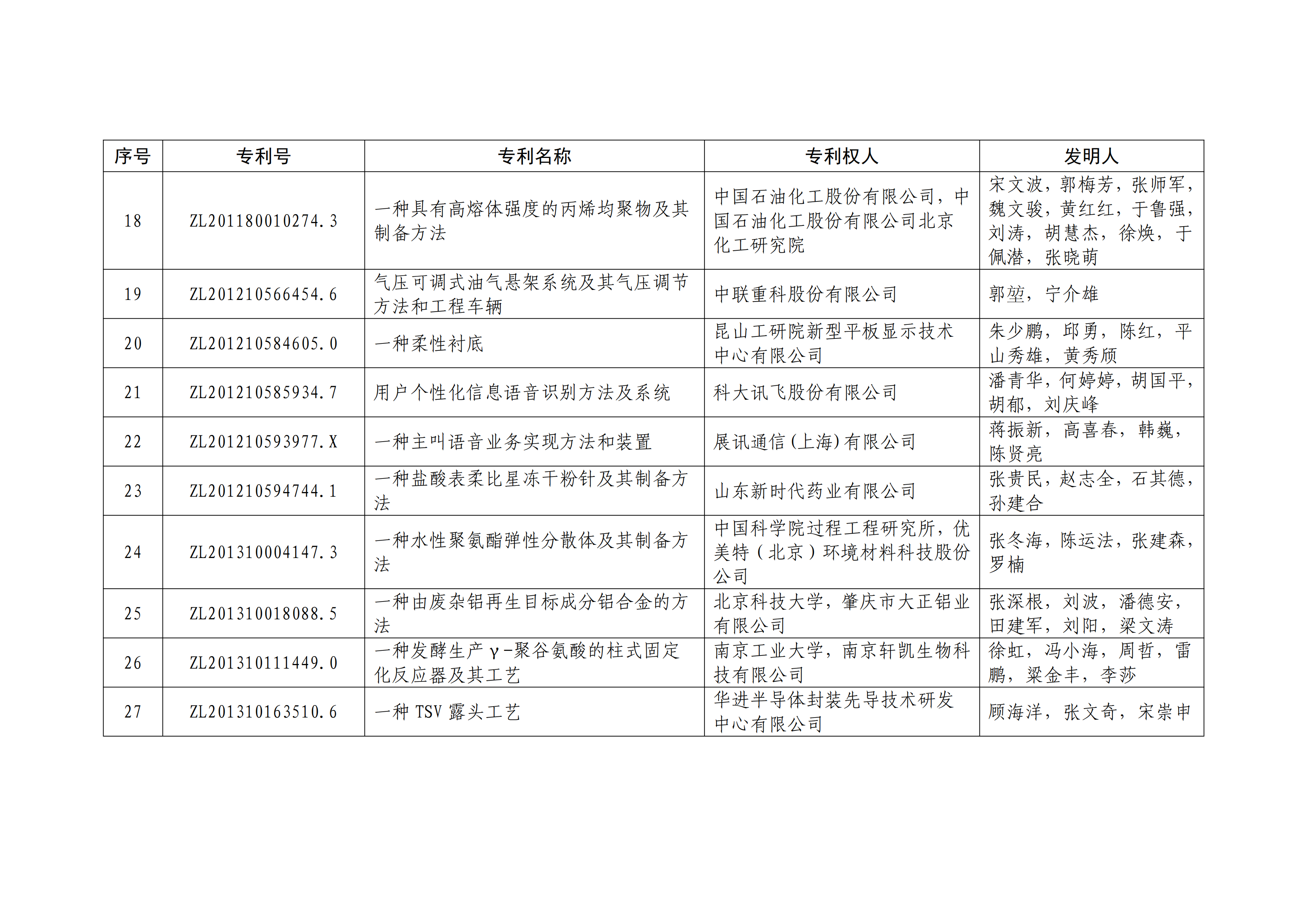 重磅！第二十一屆中國專利獎(jiǎng)結(jié)果出爐