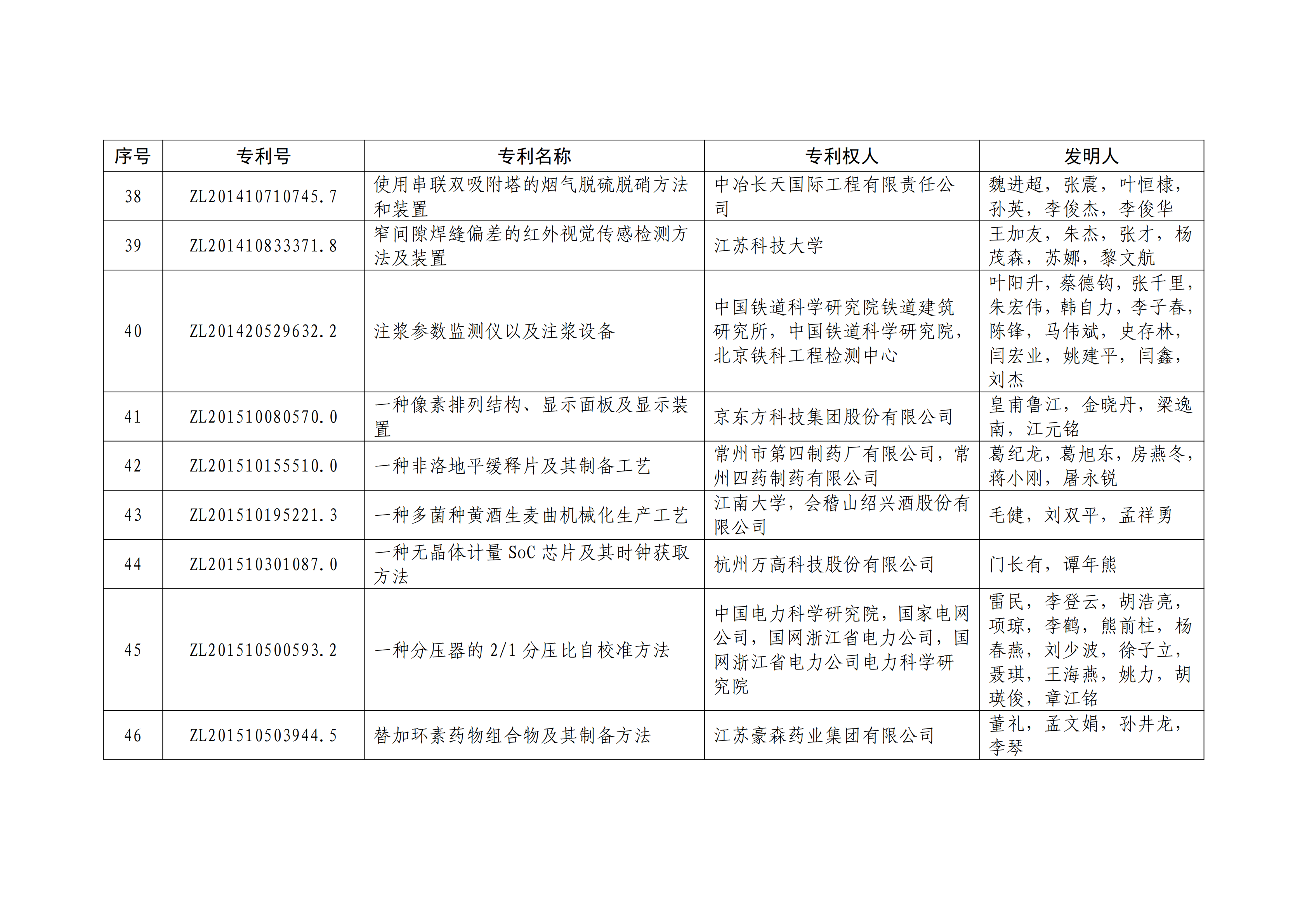 重磅！第二十一屆中國專利獎(jiǎng)結(jié)果出爐