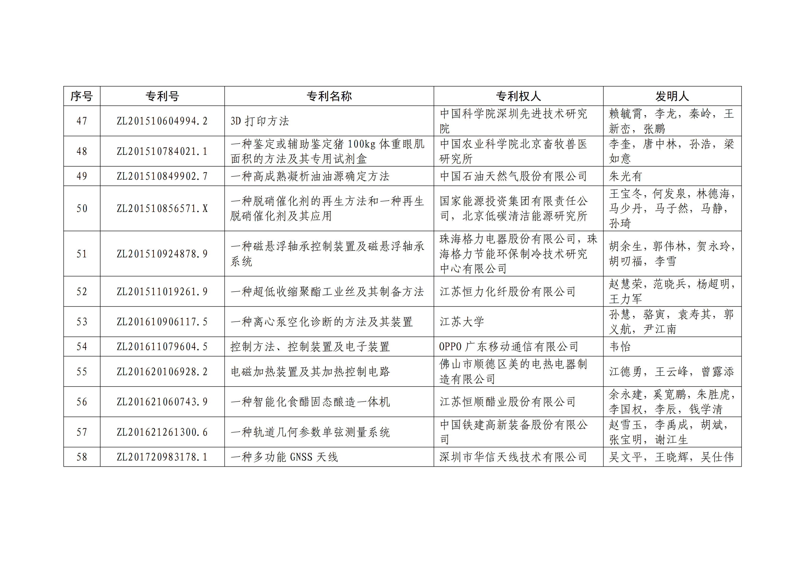 重磅！第二十一屆中國專利獎(jiǎng)結(jié)果出爐