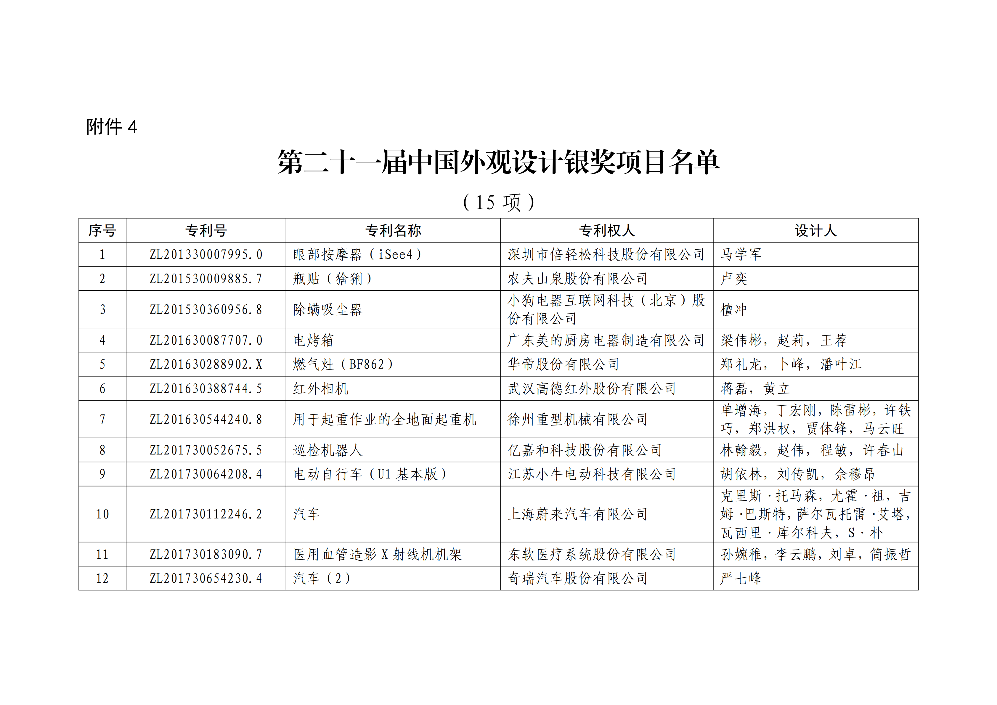 重磅！第二十一屆中國專利獎(jiǎng)結(jié)果出爐