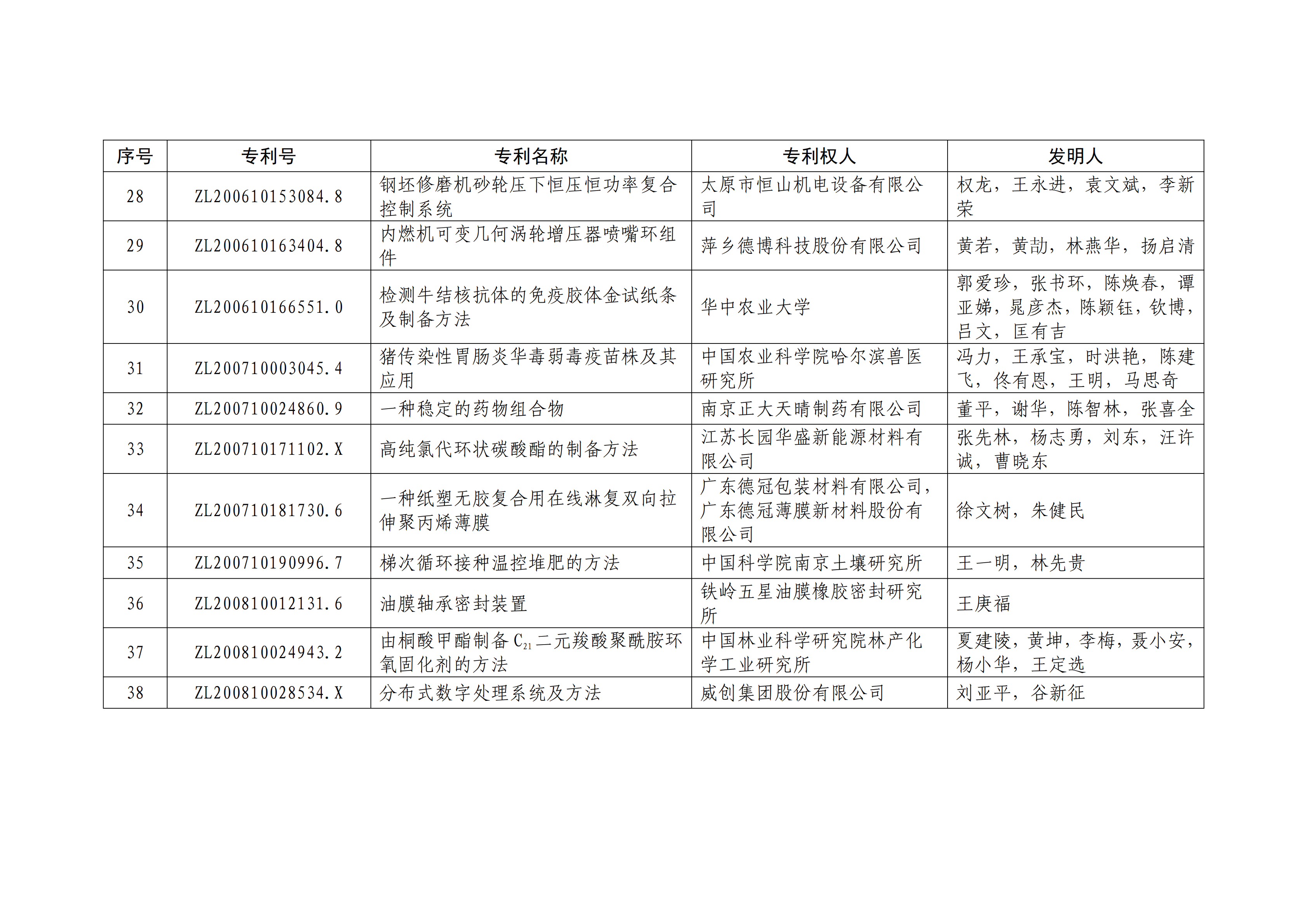 重磅！第二十一屆中國專利獎(jiǎng)結(jié)果出爐