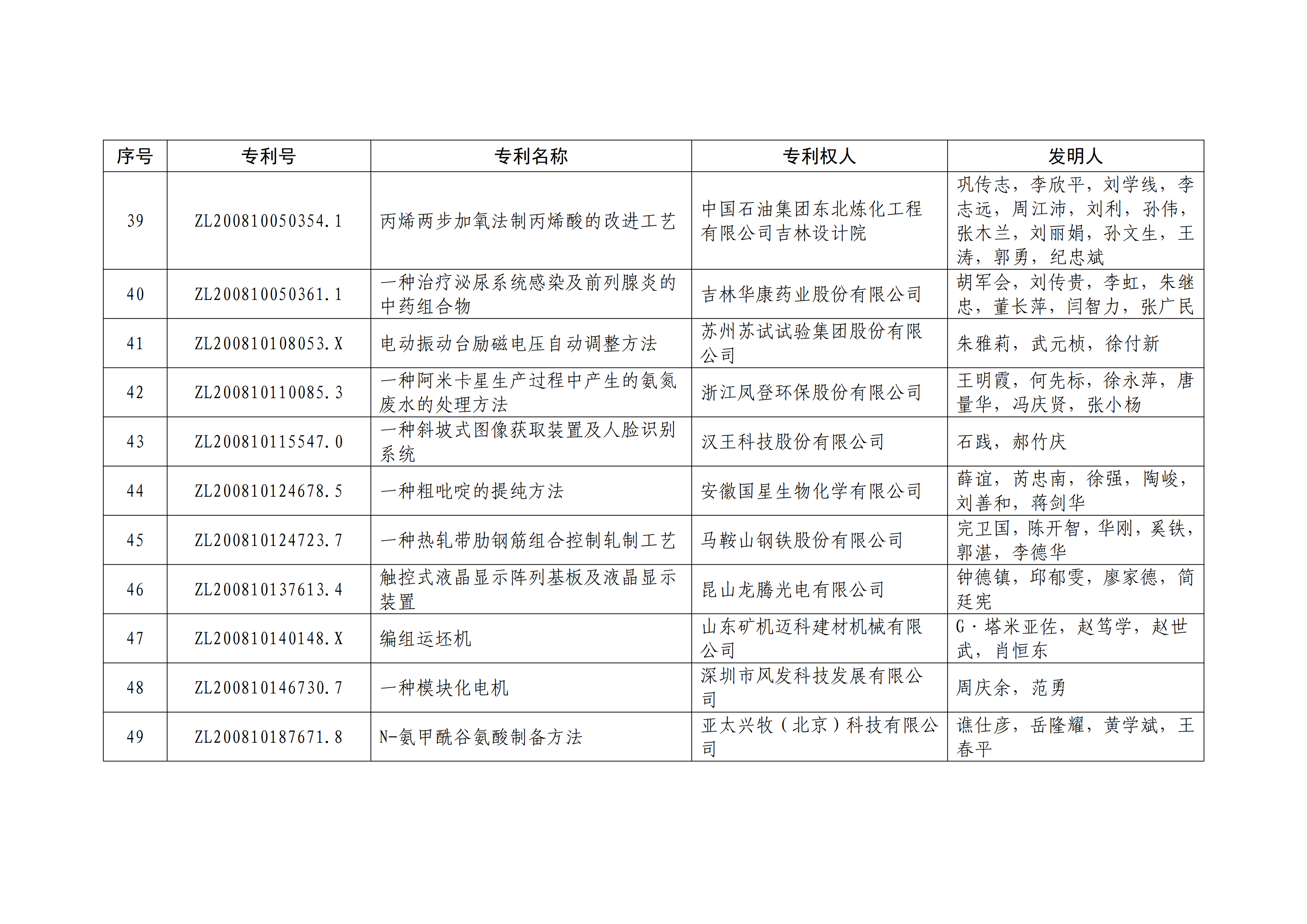 重磅！第二十一屆中國專利獎(jiǎng)結(jié)果出爐