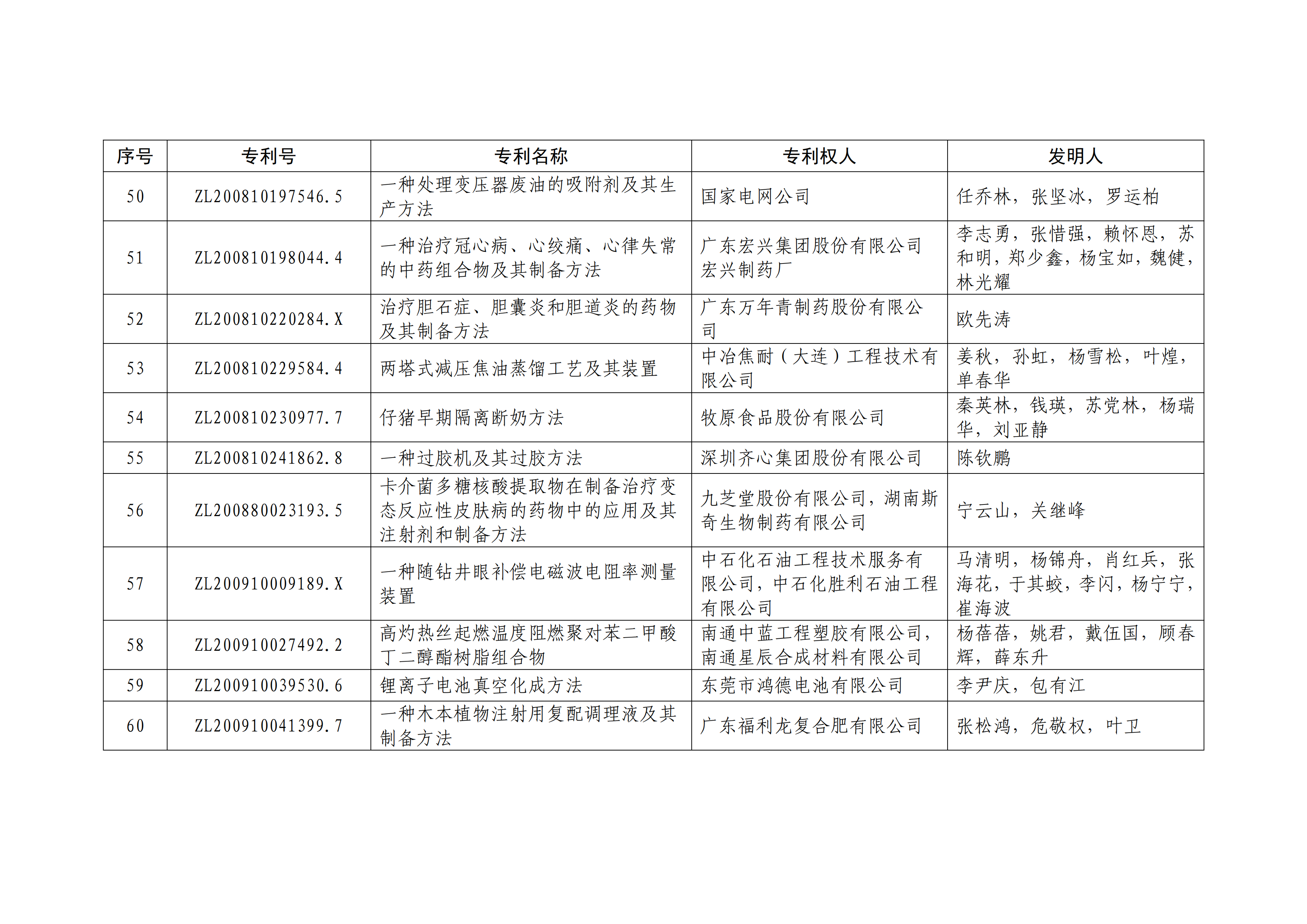 重磅！第二十一屆中國專利獎(jiǎng)結(jié)果出爐