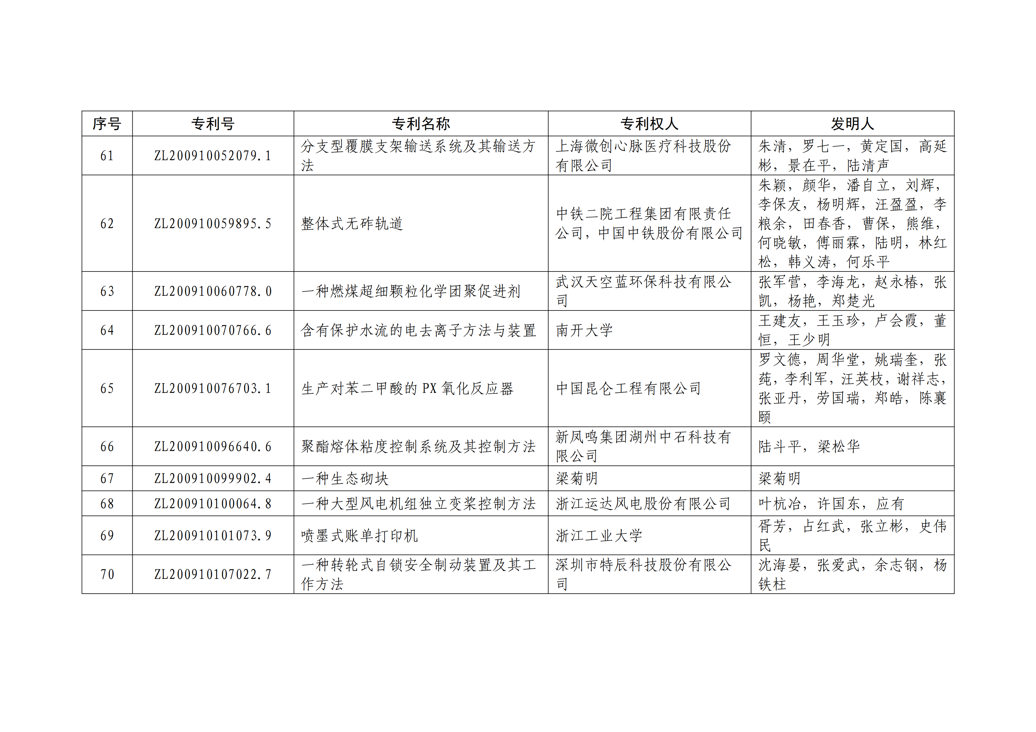 重磅！第二十一屆中國專利獎(jiǎng)結(jié)果出爐