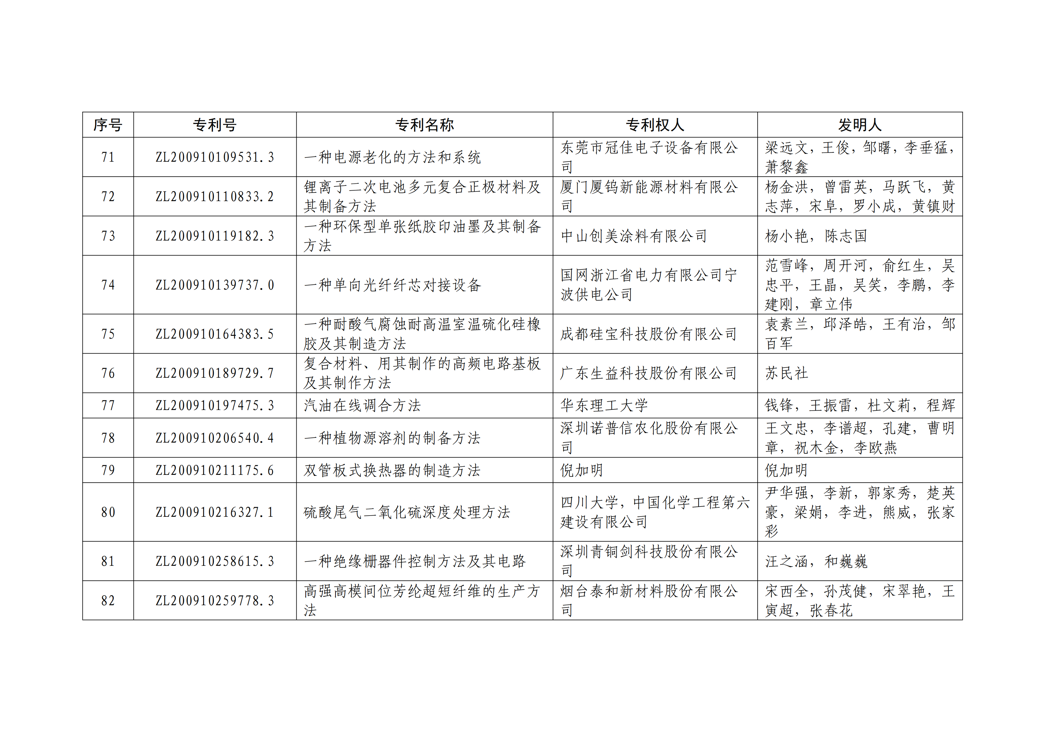 重磅！第二十一屆中國專利獎(jiǎng)結(jié)果出爐