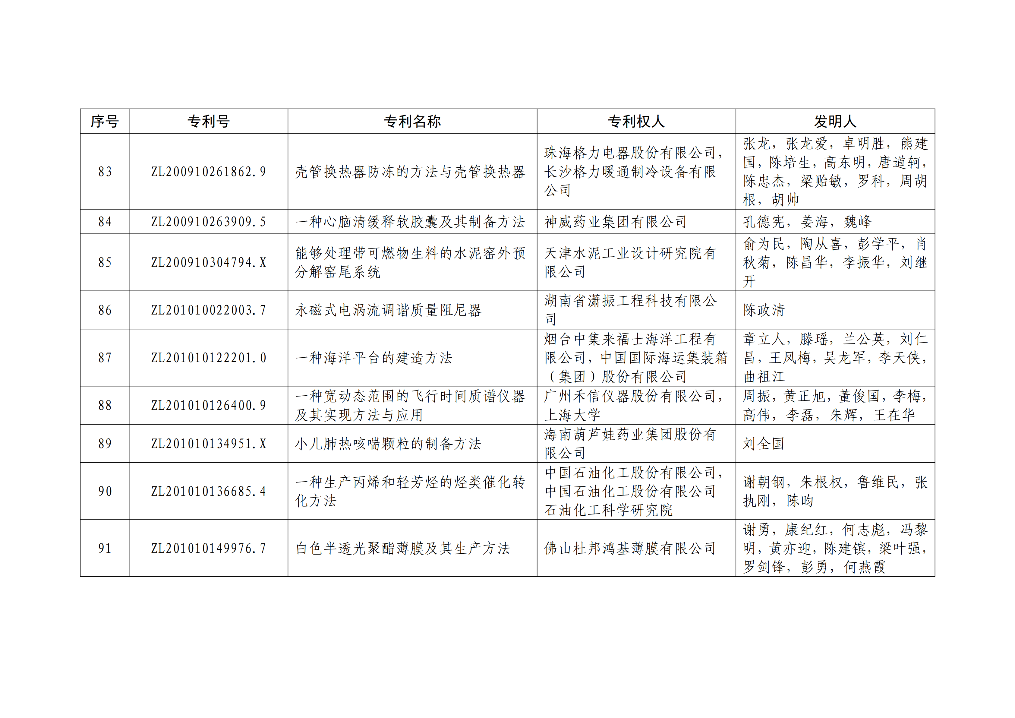 重磅！第二十一屆中國專利獎(jiǎng)結(jié)果出爐