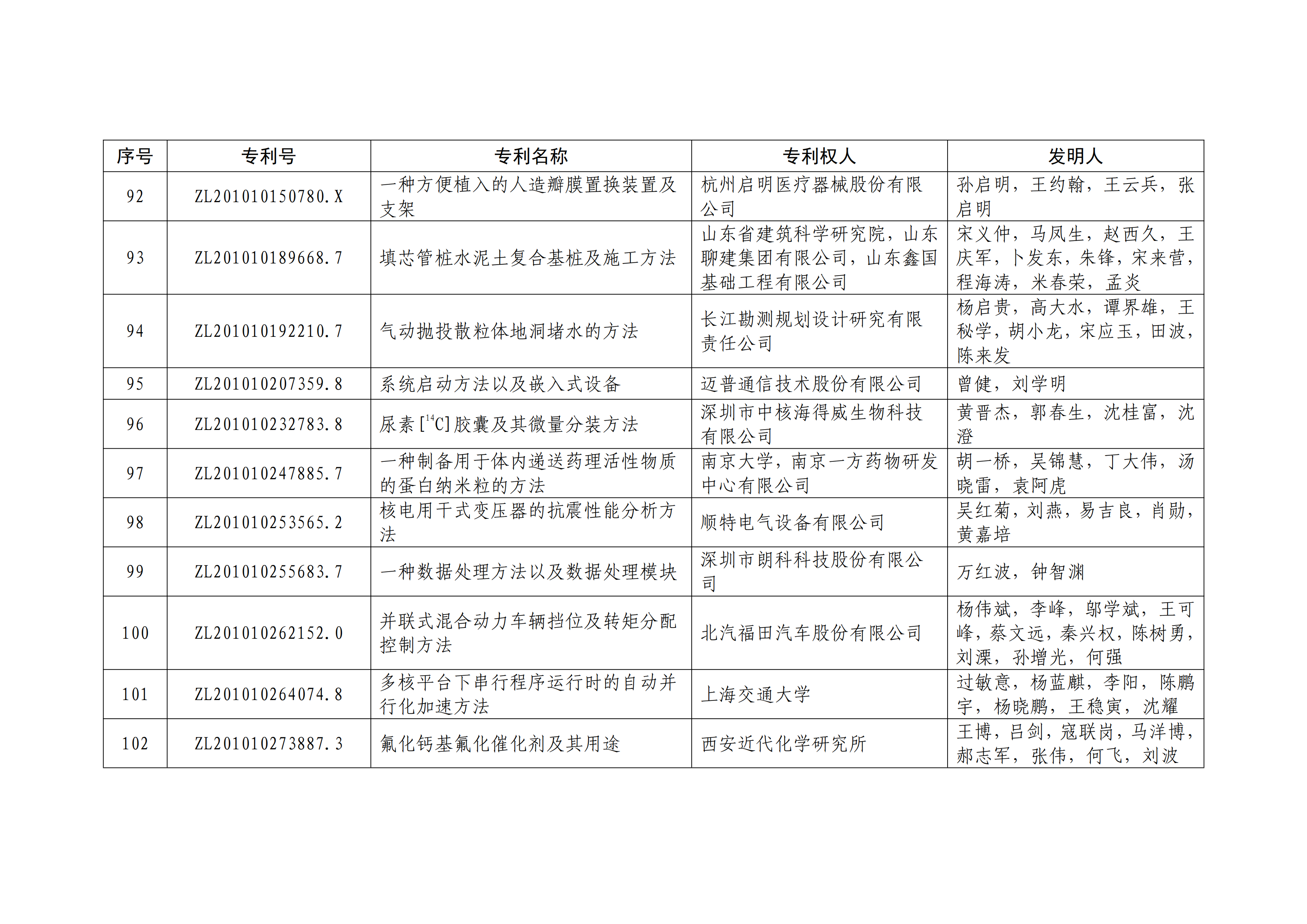 重磅！第二十一屆中國專利獎(jiǎng)結(jié)果出爐