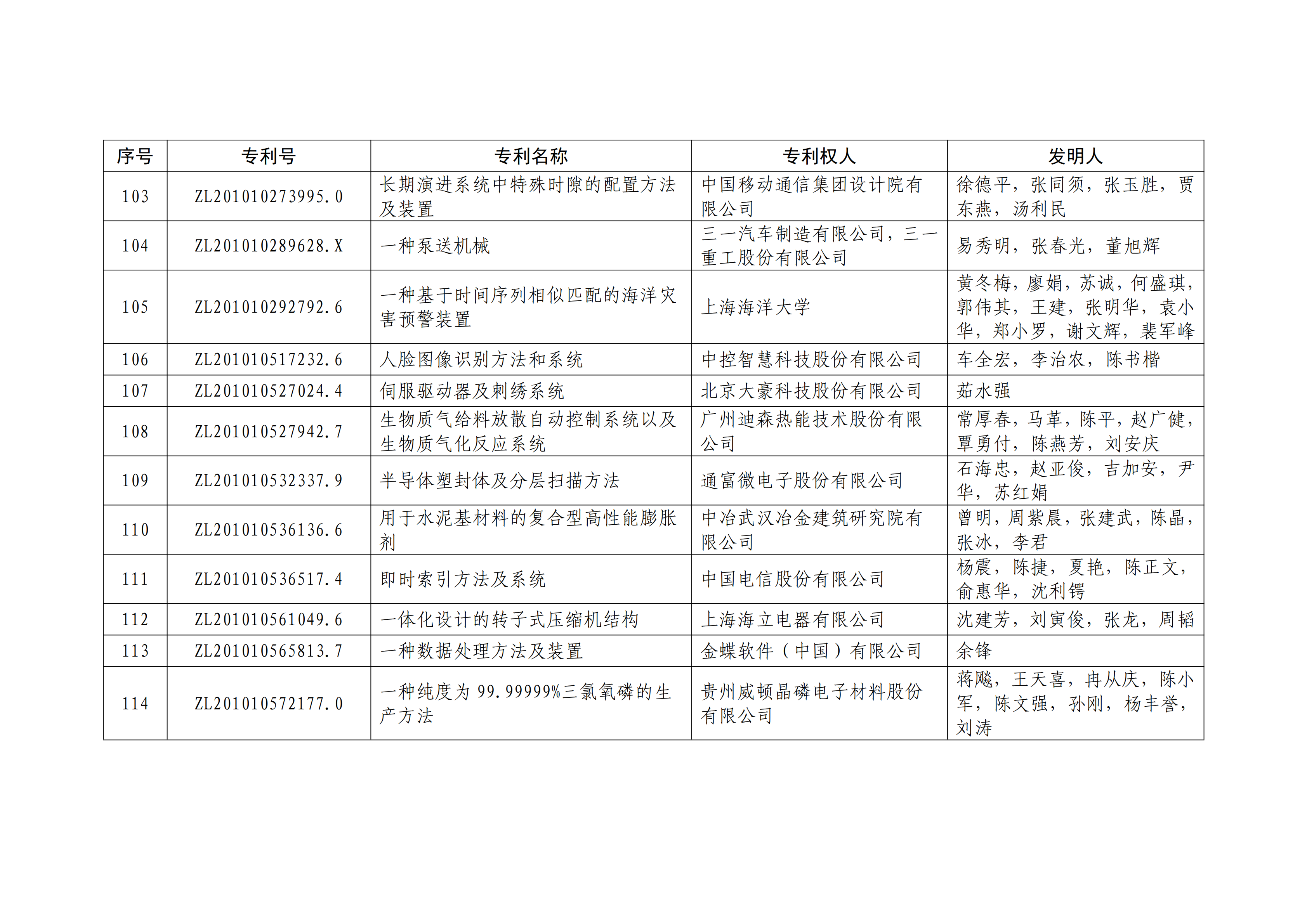 重磅！第二十一屆中國專利獎(jiǎng)結(jié)果出爐