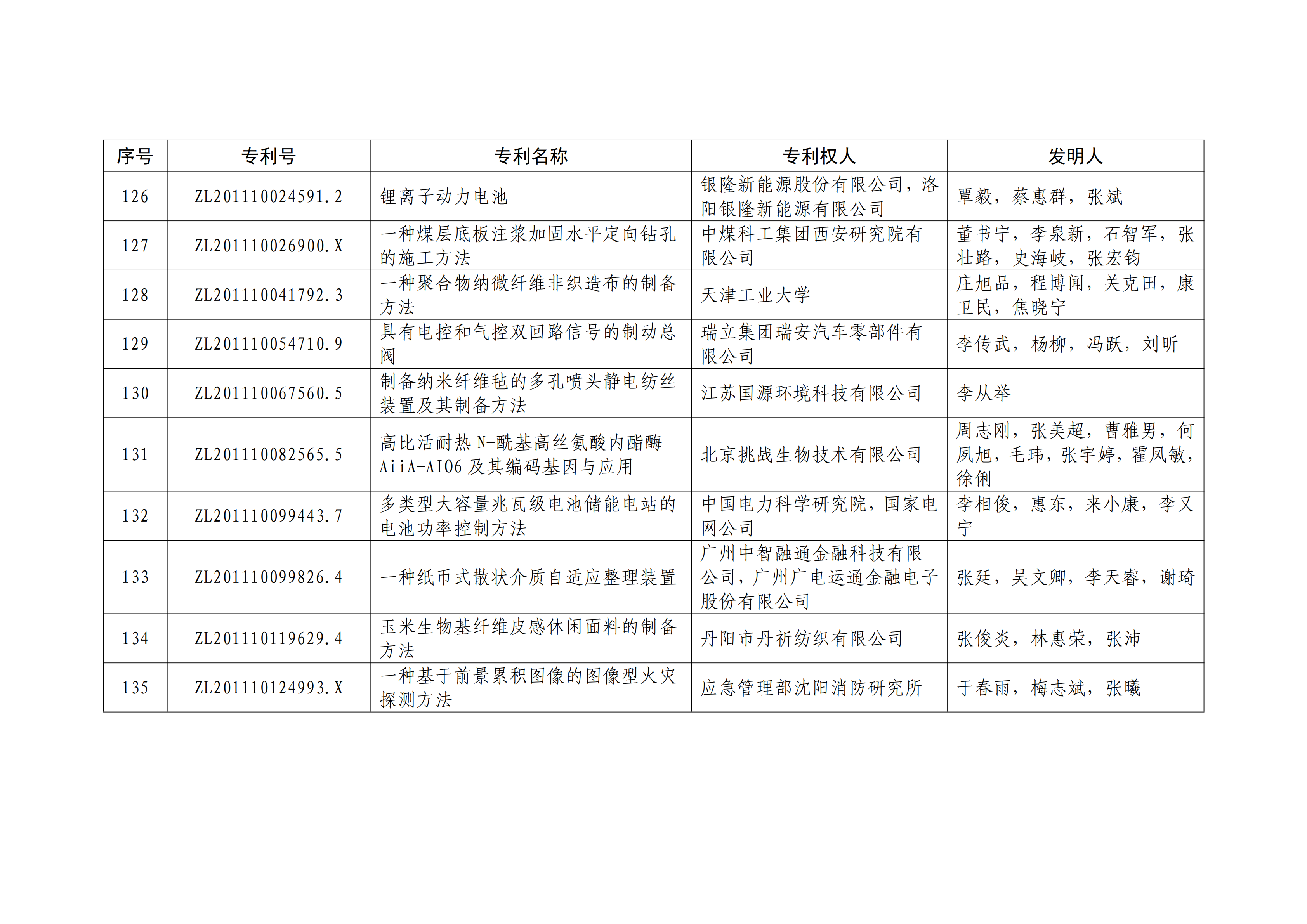 重磅！第二十一屆中國專利獎(jiǎng)結(jié)果出爐