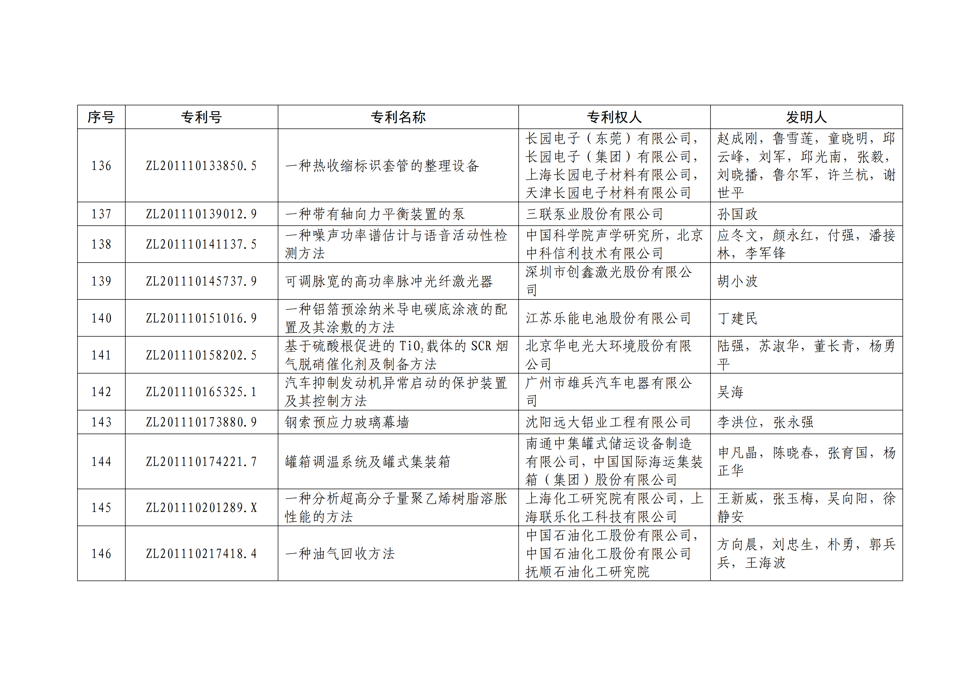 重磅！第二十一屆中國專利獎(jiǎng)結(jié)果出爐