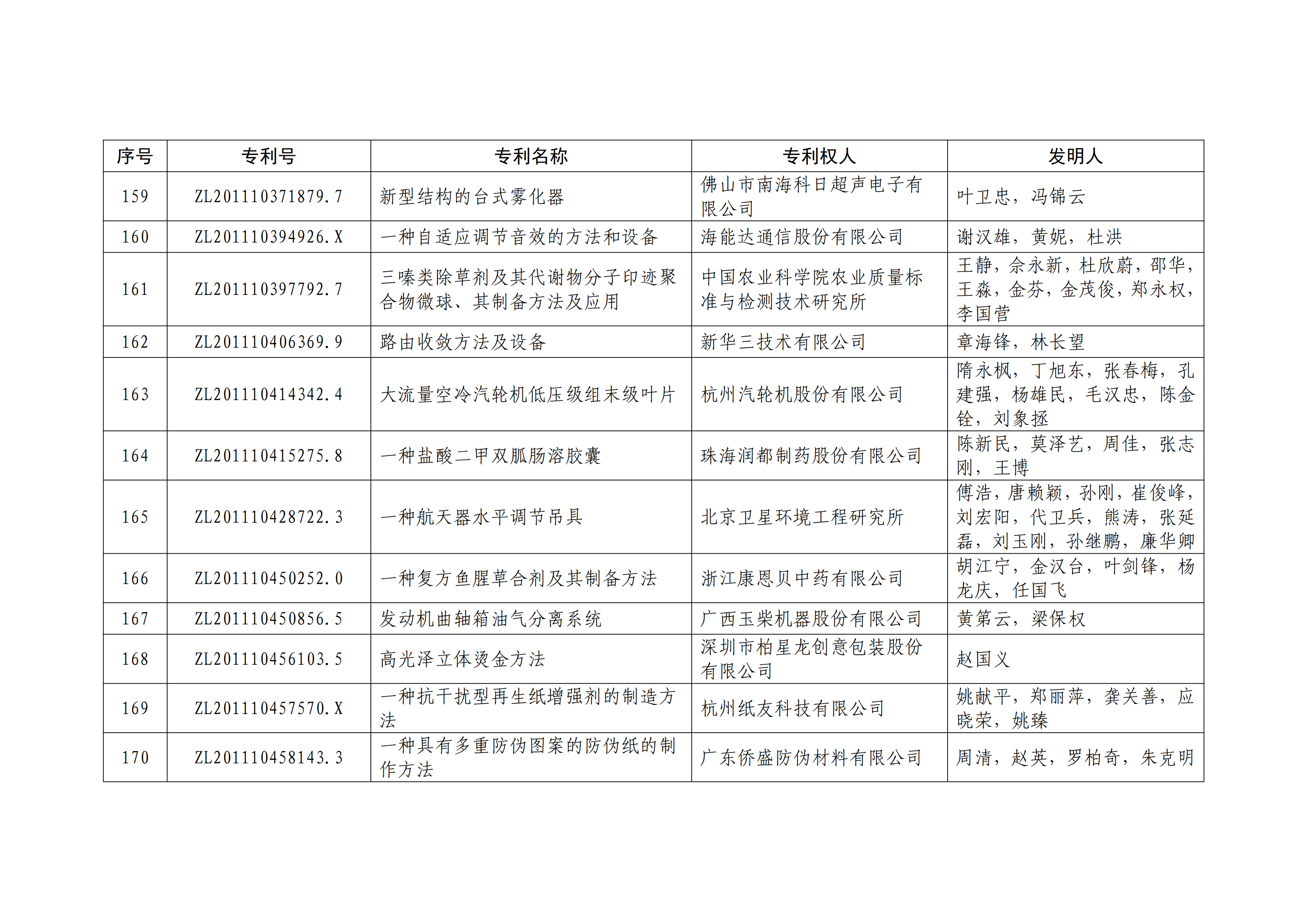 重磅！第二十一屆中國專利獎(jiǎng)結(jié)果出爐