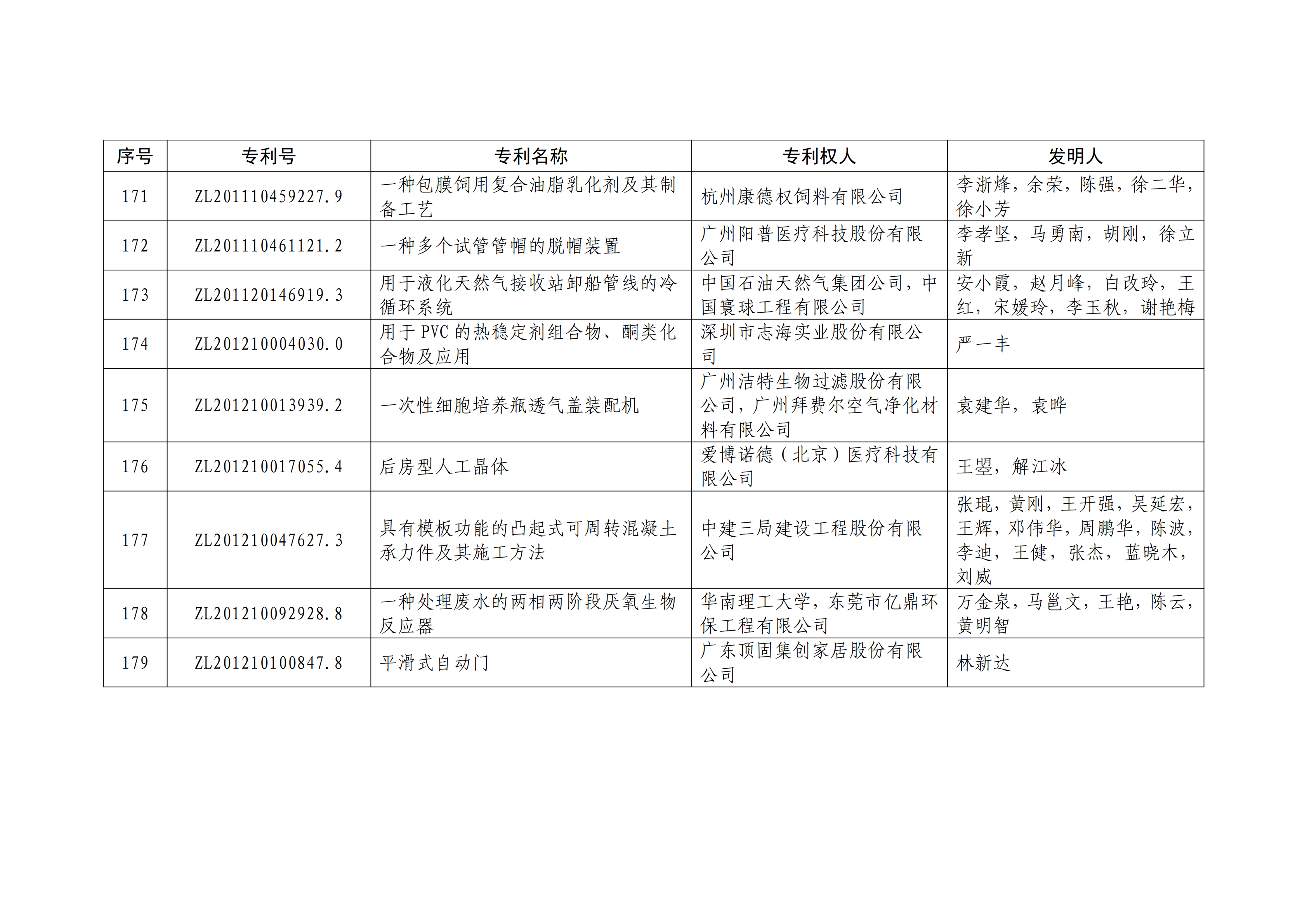 重磅！第二十一屆中國專利獎(jiǎng)結(jié)果出爐