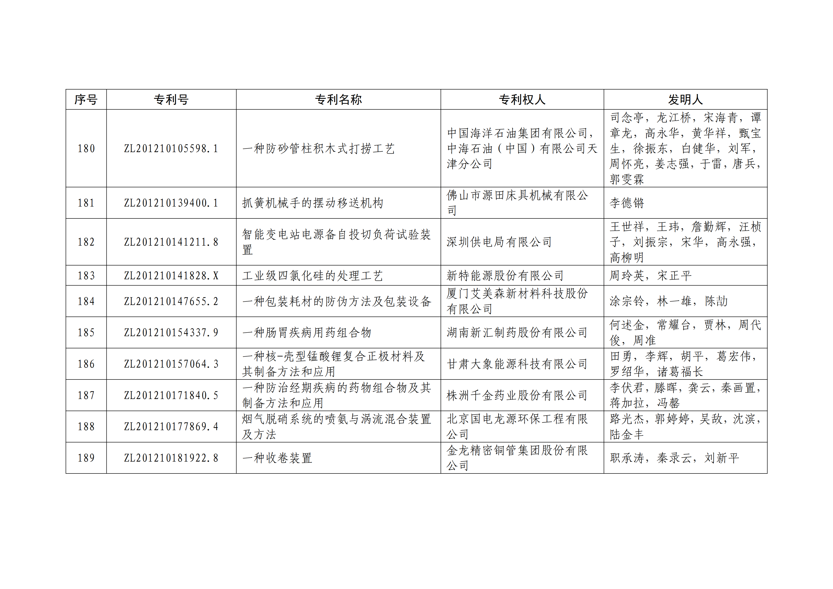 重磅！第二十一屆中國專利獎(jiǎng)結(jié)果出爐