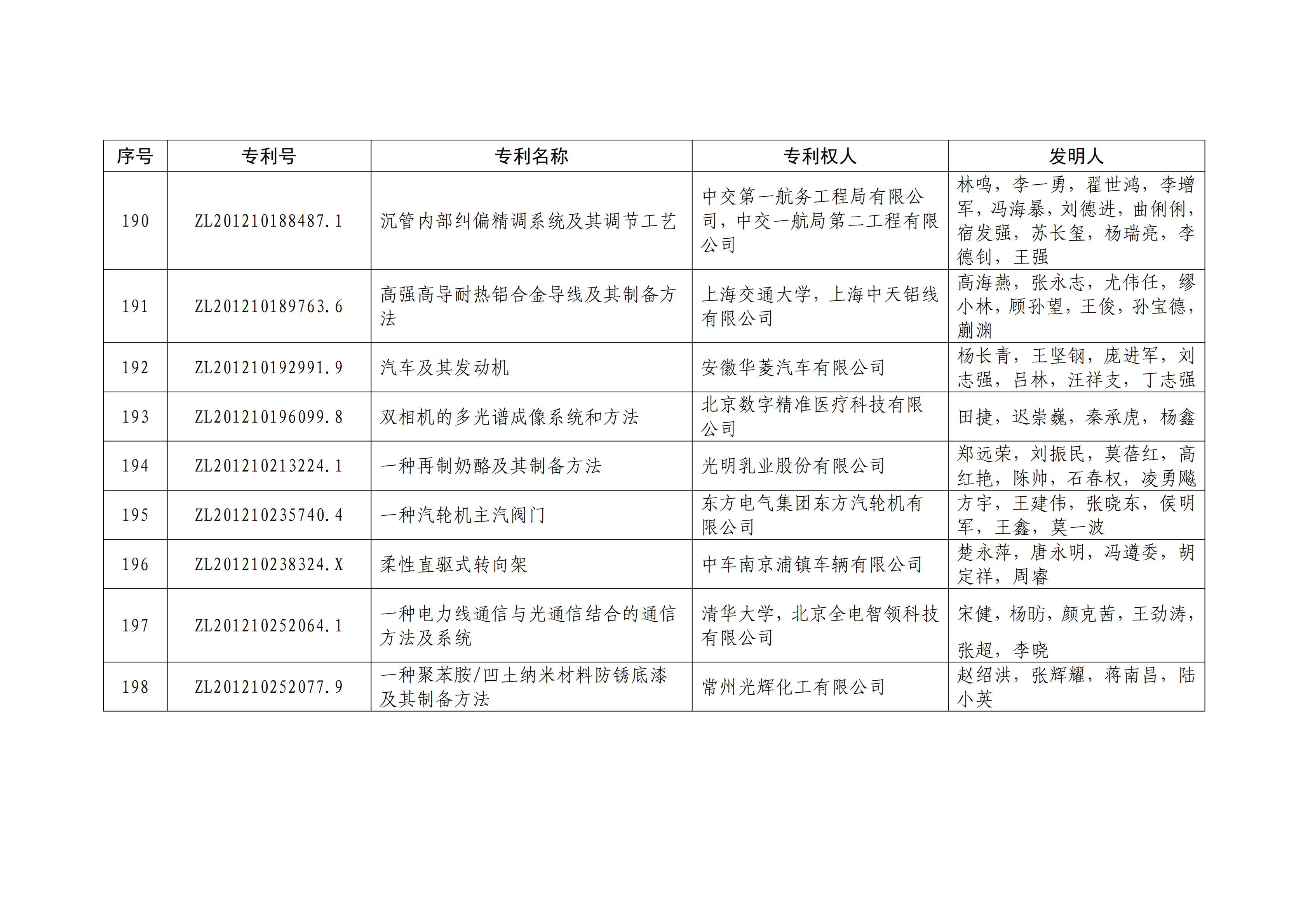 重磅！第二十一屆中國專利獎(jiǎng)結(jié)果出爐