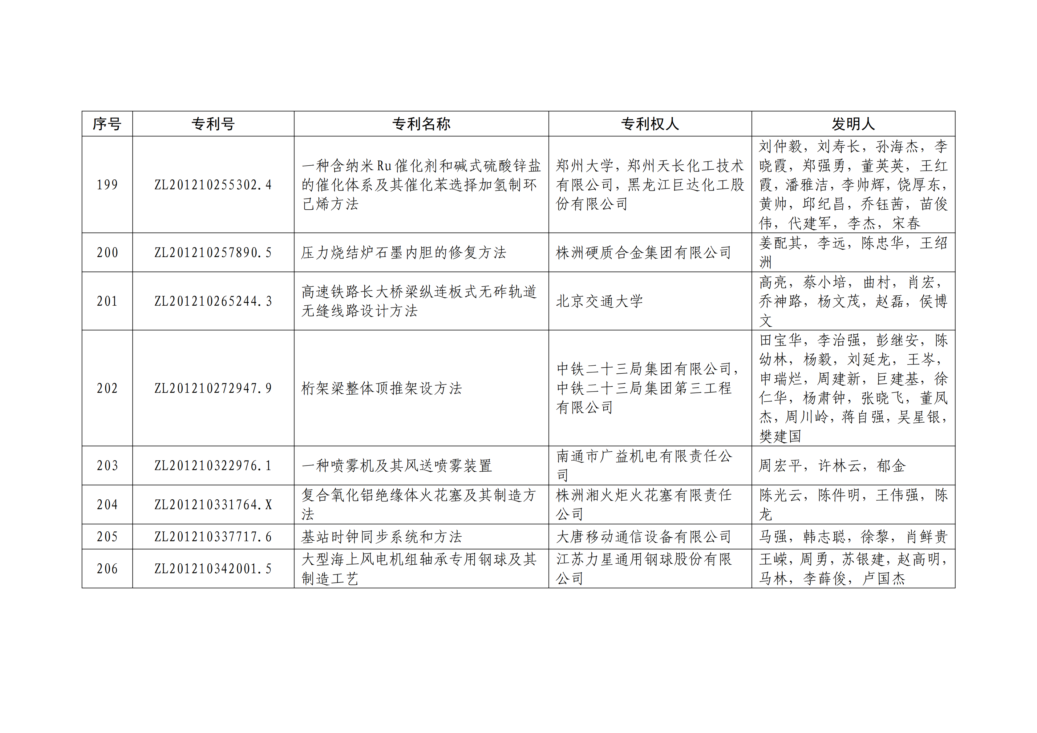 重磅！第二十一屆中國專利獎(jiǎng)結(jié)果出爐