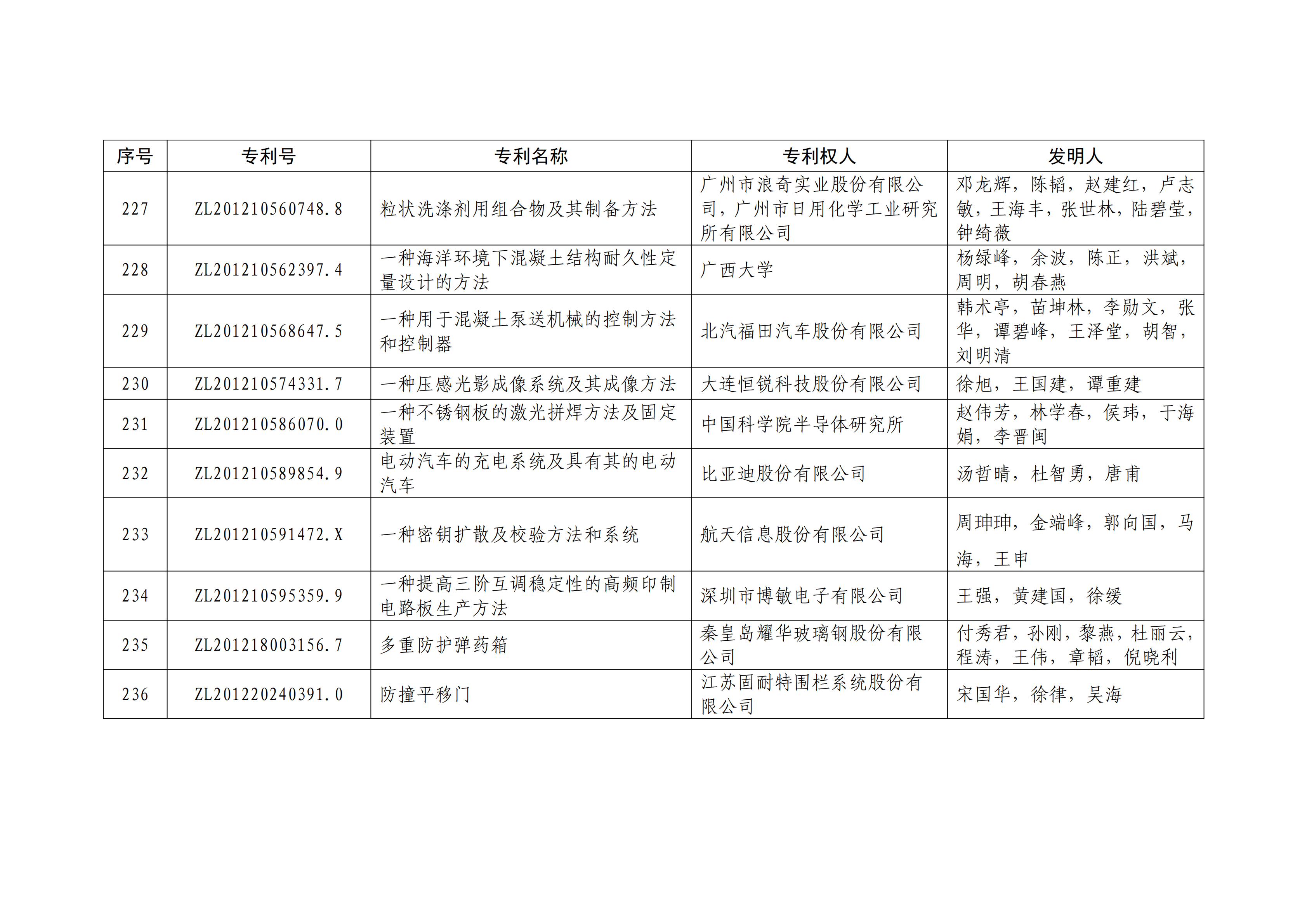 重磅！第二十一屆中國專利獎(jiǎng)結(jié)果出爐