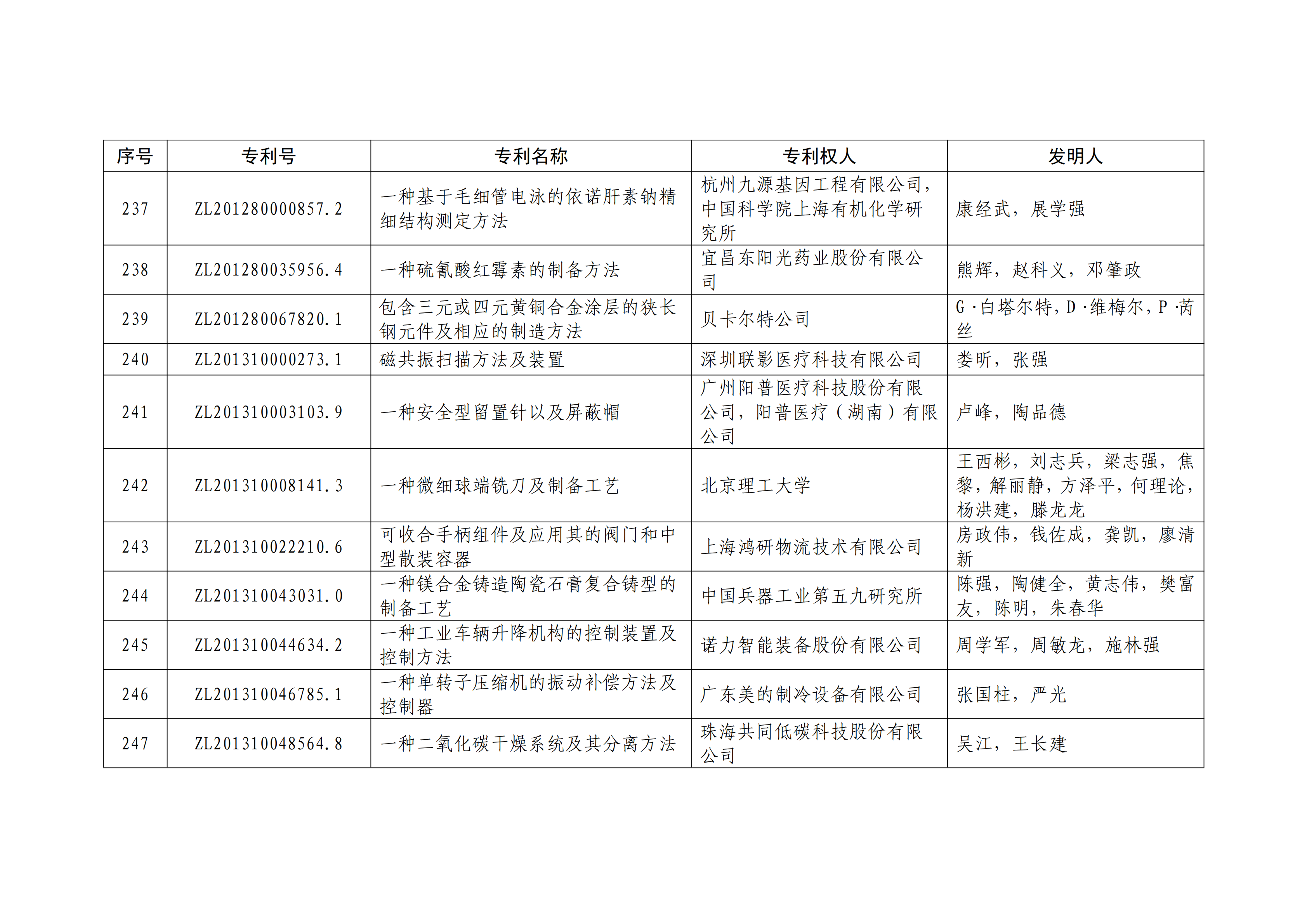 重磅！第二十一屆中國專利獎(jiǎng)結(jié)果出爐