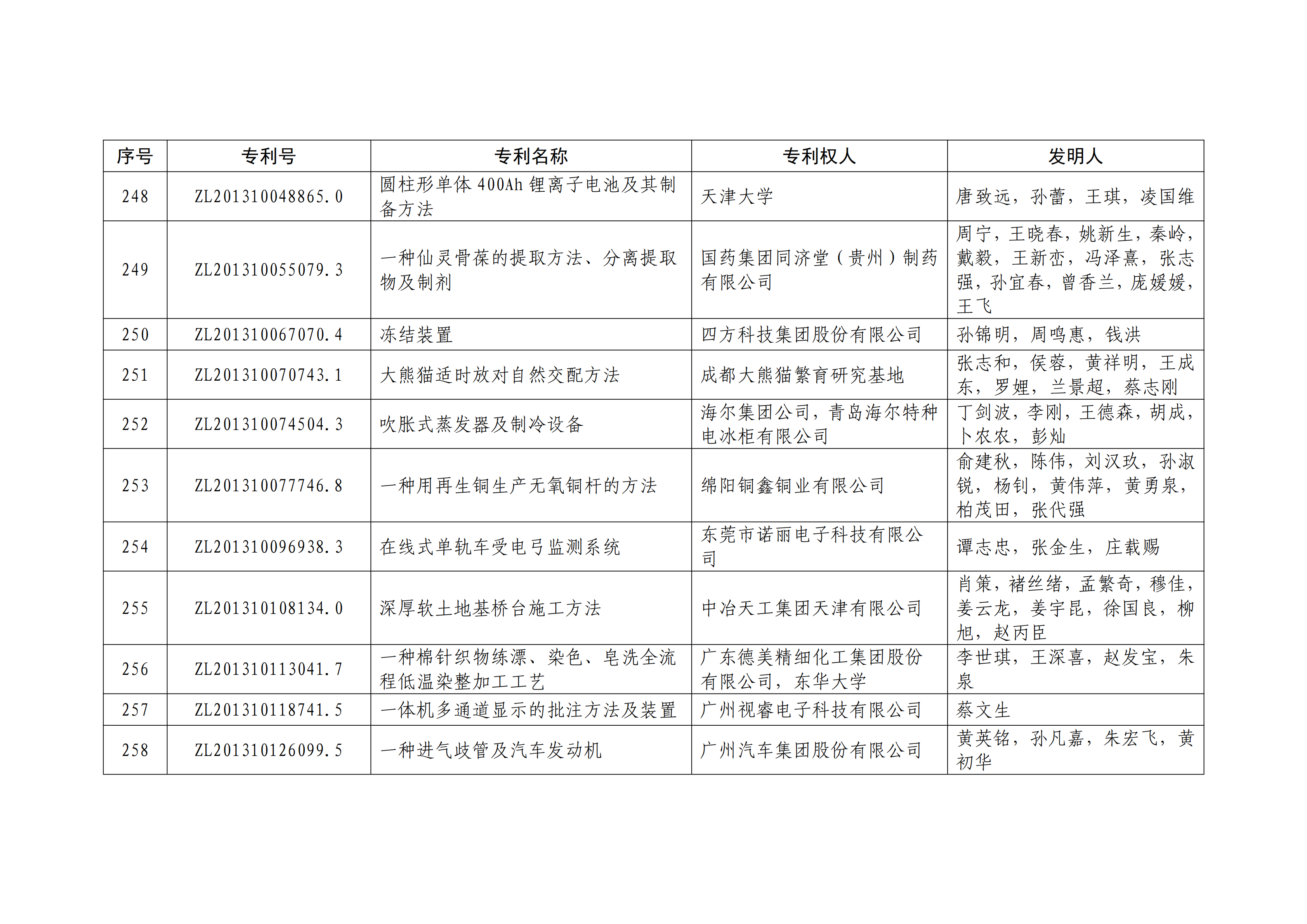 重磅！第二十一屆中國專利獎(jiǎng)結(jié)果出爐