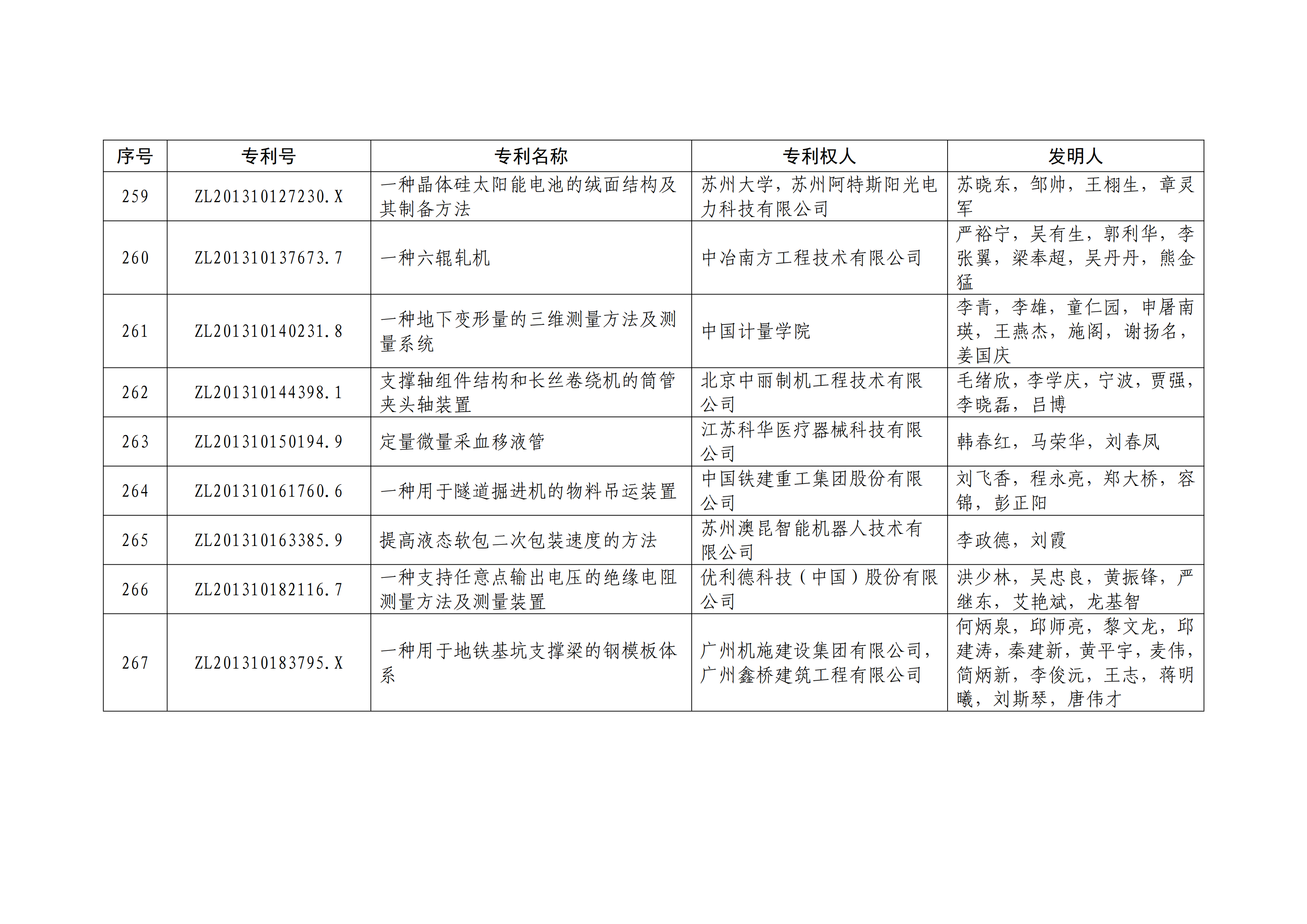 重磅！第二十一屆中國專利獎(jiǎng)結(jié)果出爐