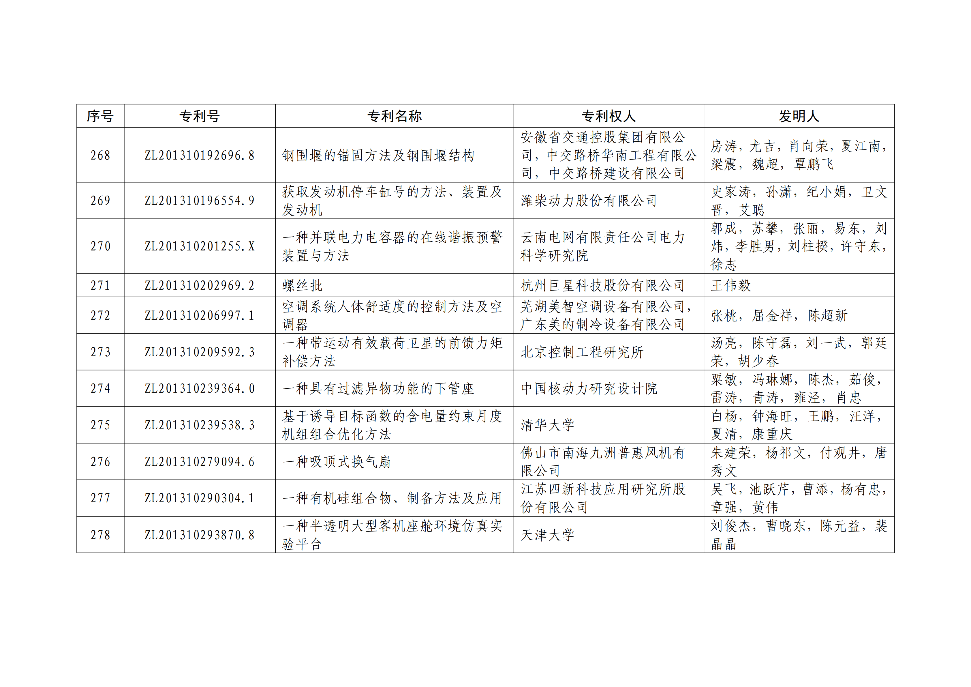 重磅！第二十一屆中國專利獎(jiǎng)結(jié)果出爐