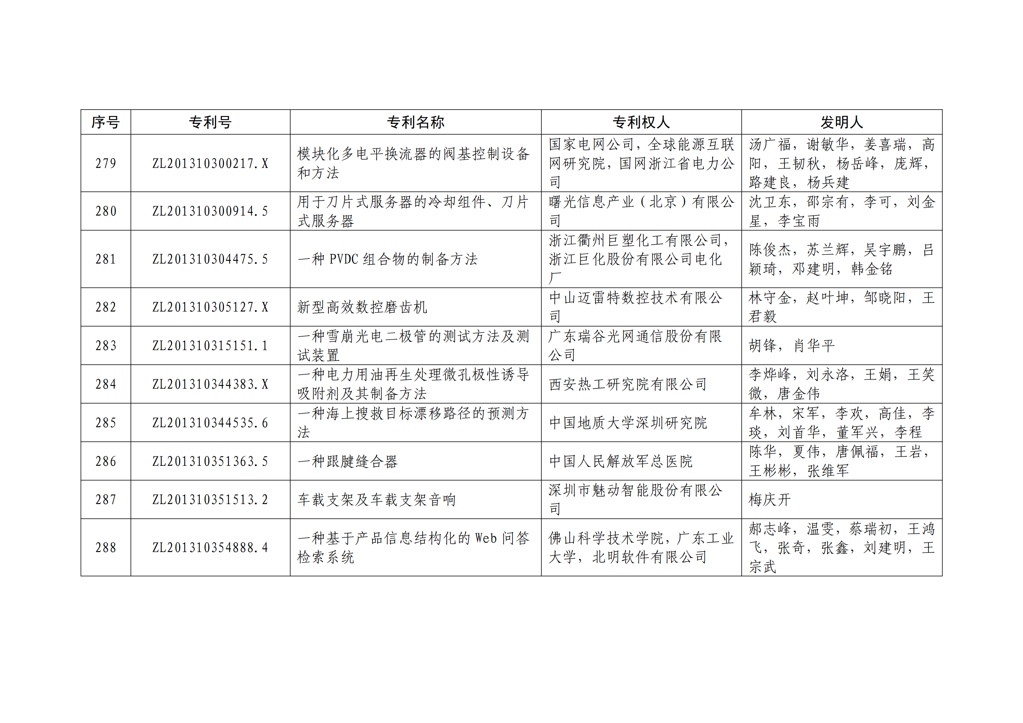 重磅！第二十一屆中國專利獎(jiǎng)結(jié)果出爐